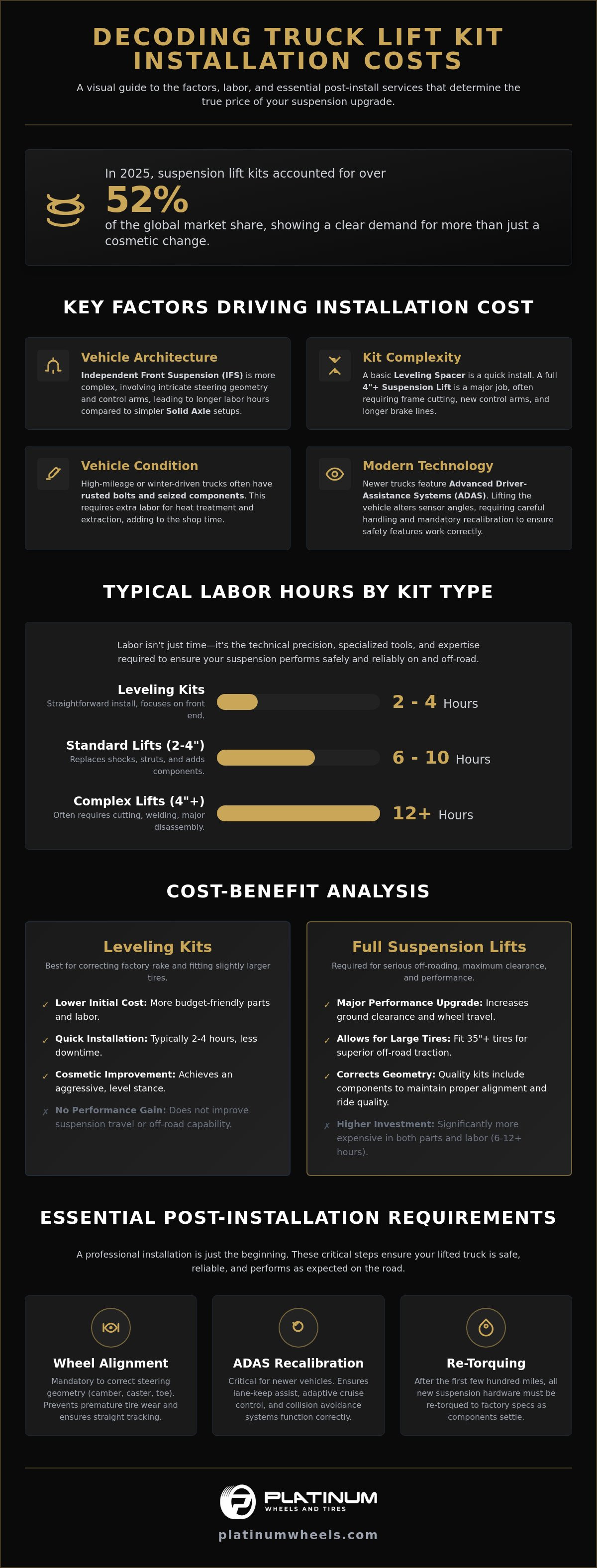 Truck lift kit installation cost