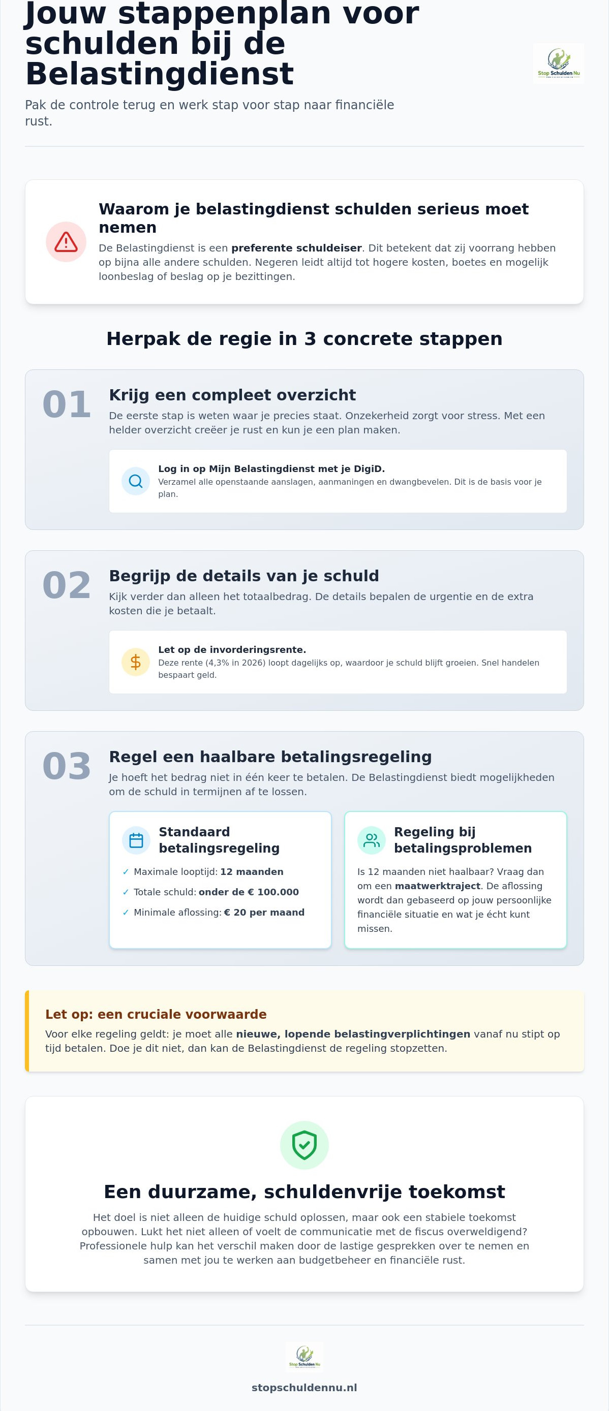 Belastingdienst schulden