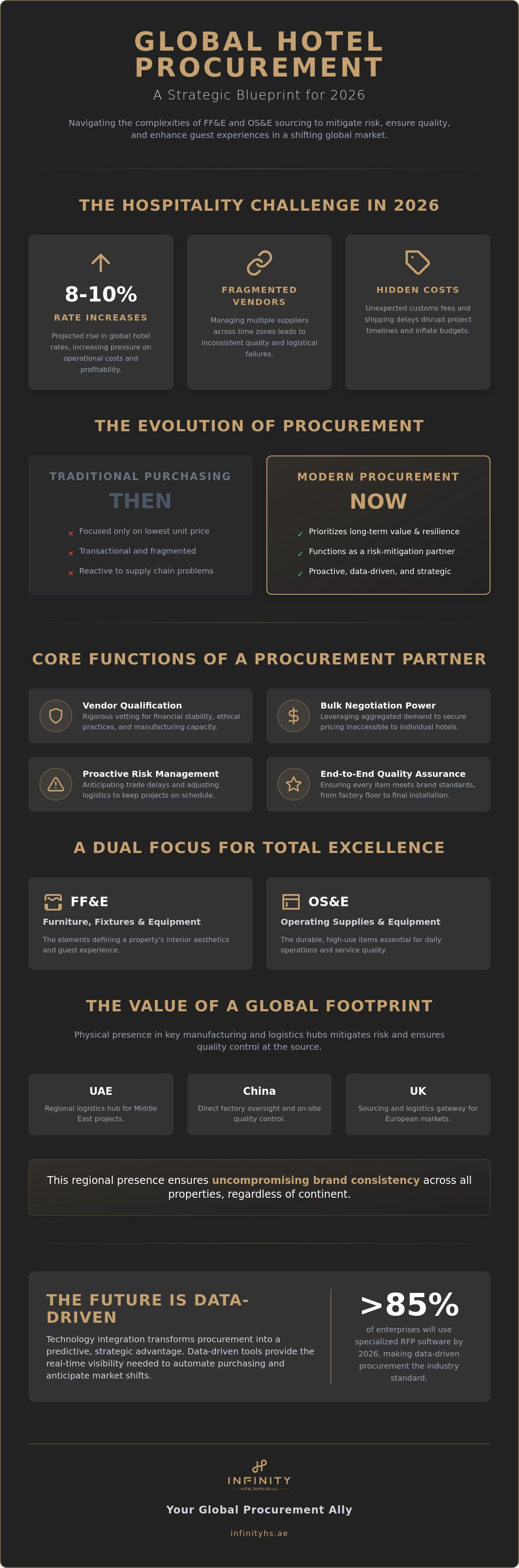 Global hotel procurement company