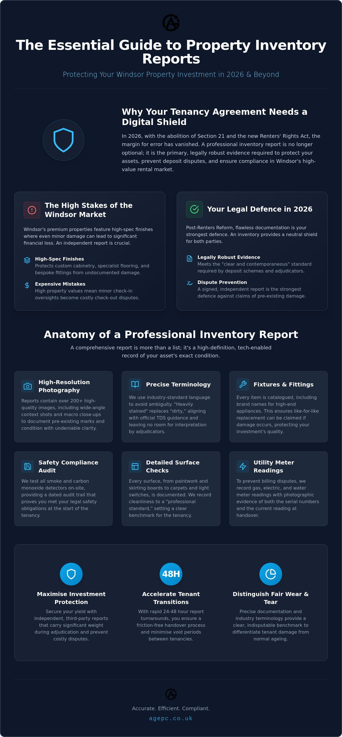 Why do I need an inventory report Windsor