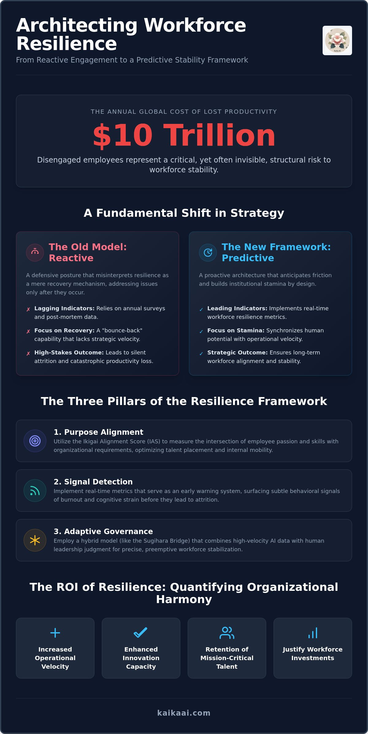 Workforce resilience metrics