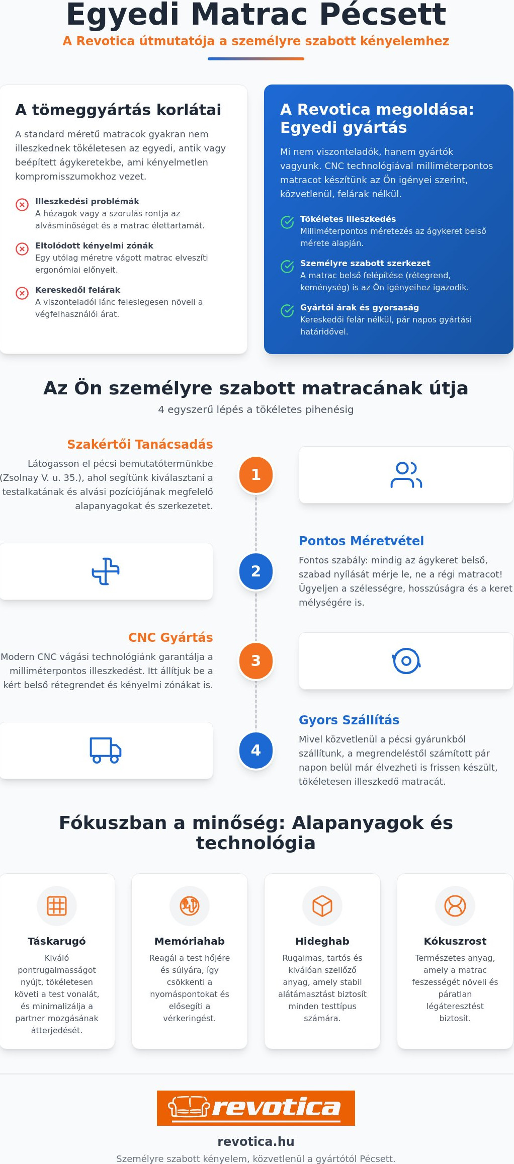 Egyedi matrac Pécs