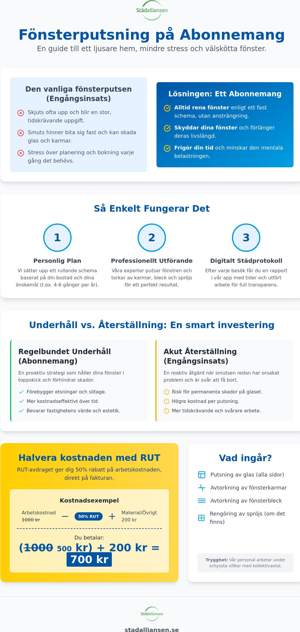 Fönsterputsning abonnemang