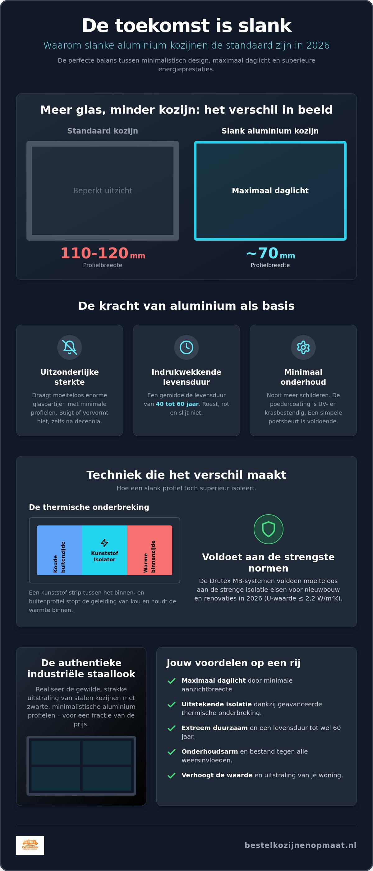 Slanke aluminium kozijnen