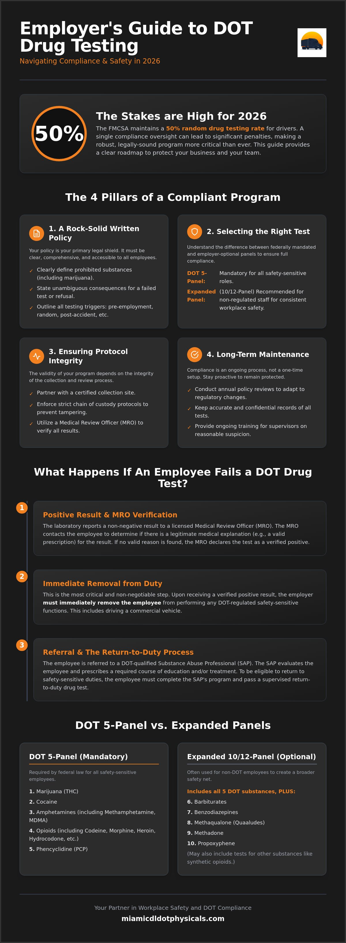 What happens if you fail a dot drug test in Florida