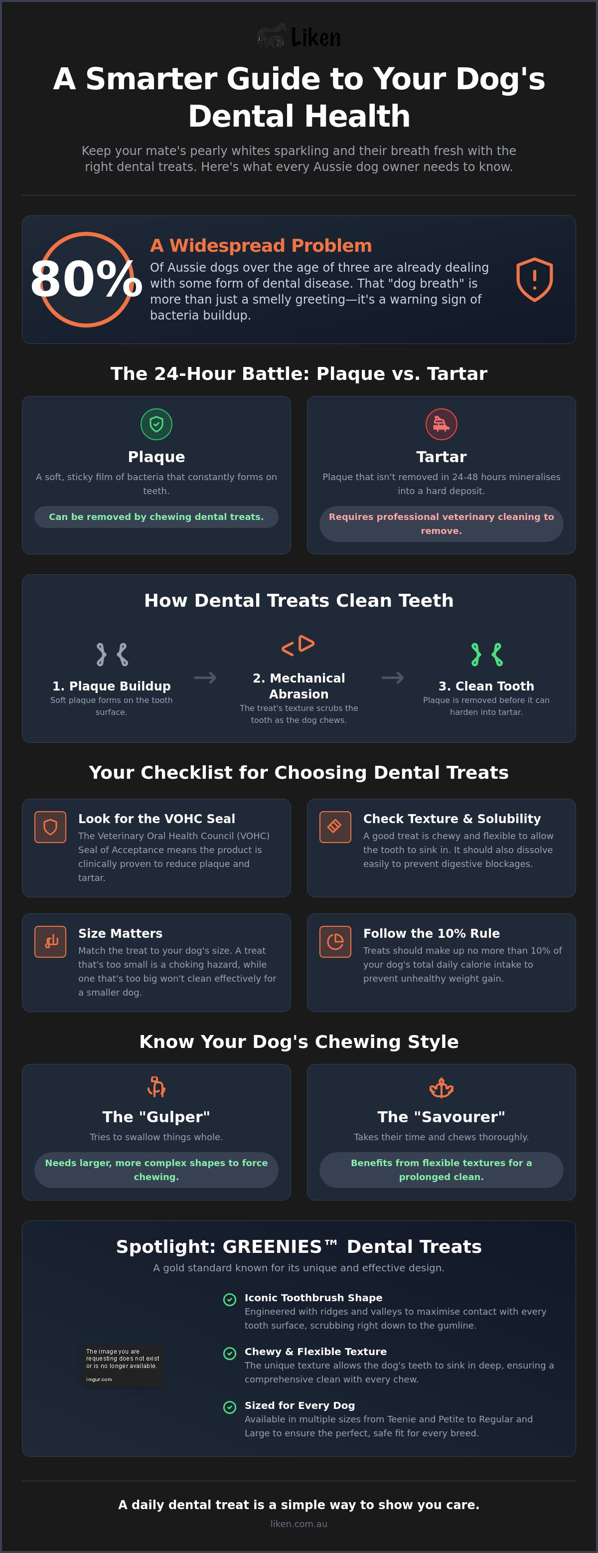 Dog dental treats australia