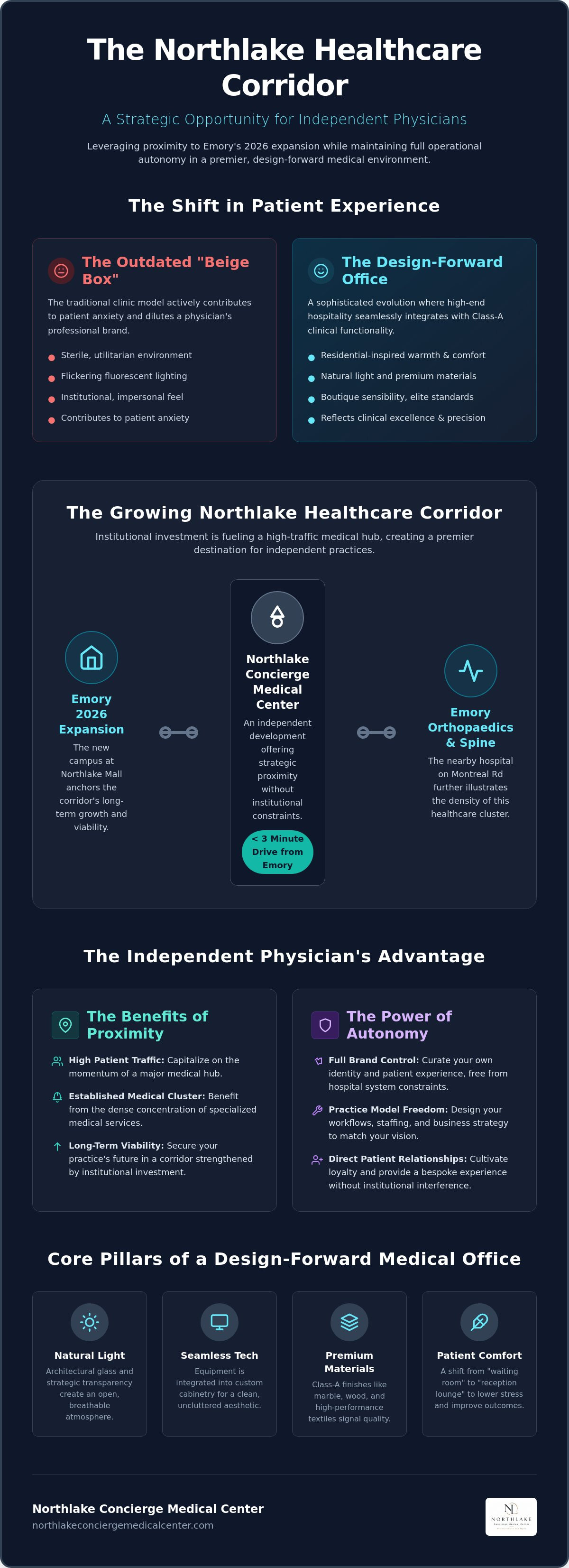 Design forward medical office