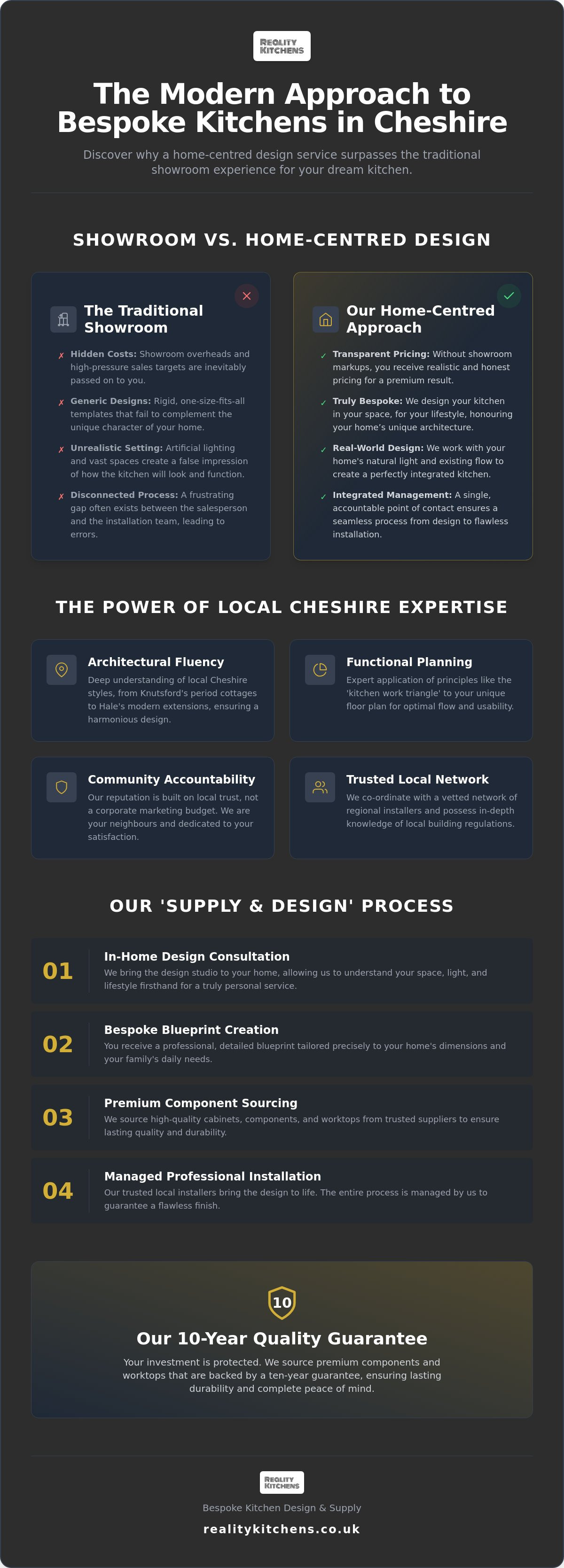 Kitchen design and supply Cheshire