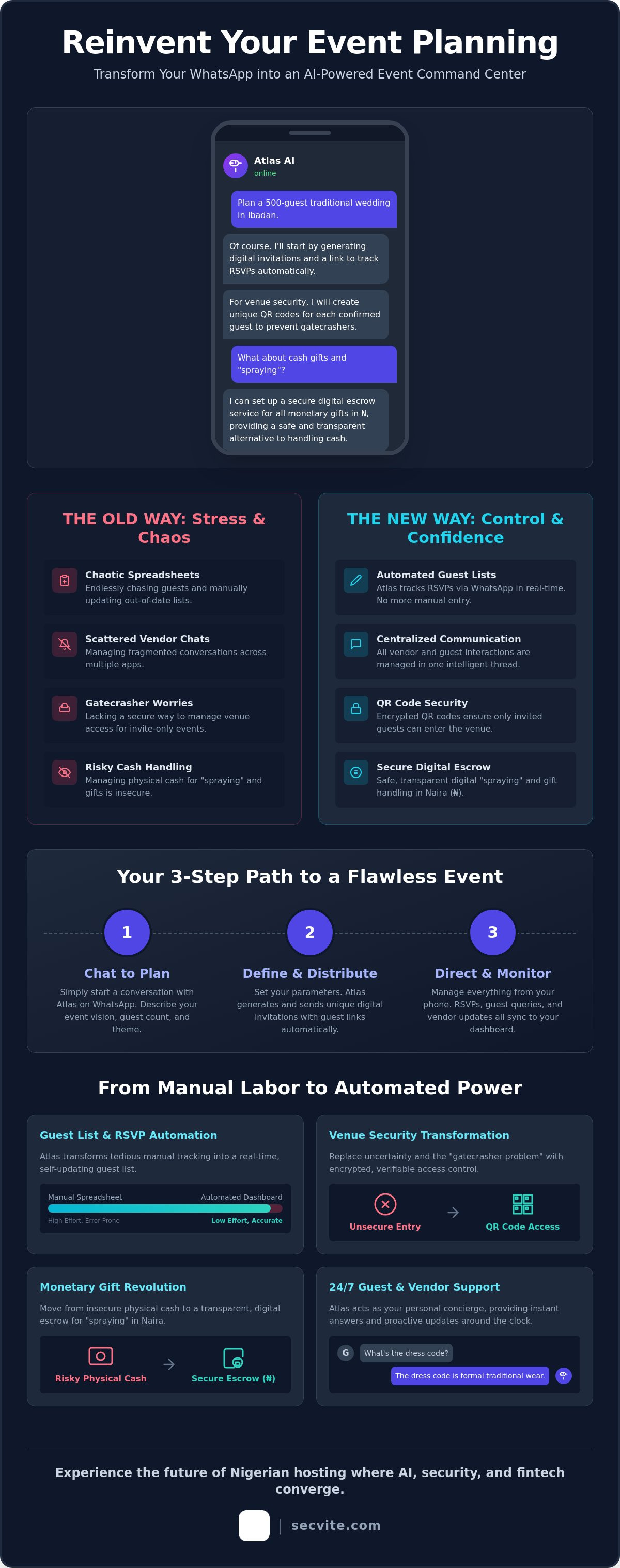 AI event planning assistant WhatsApp