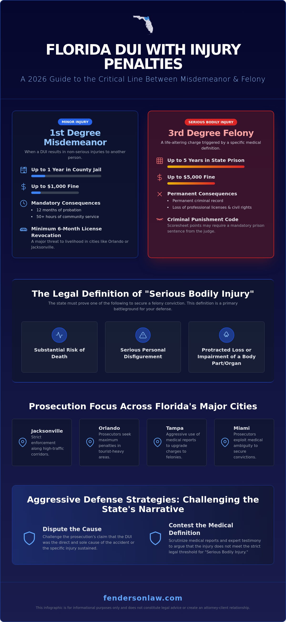 DUI with injury penalties Florida
