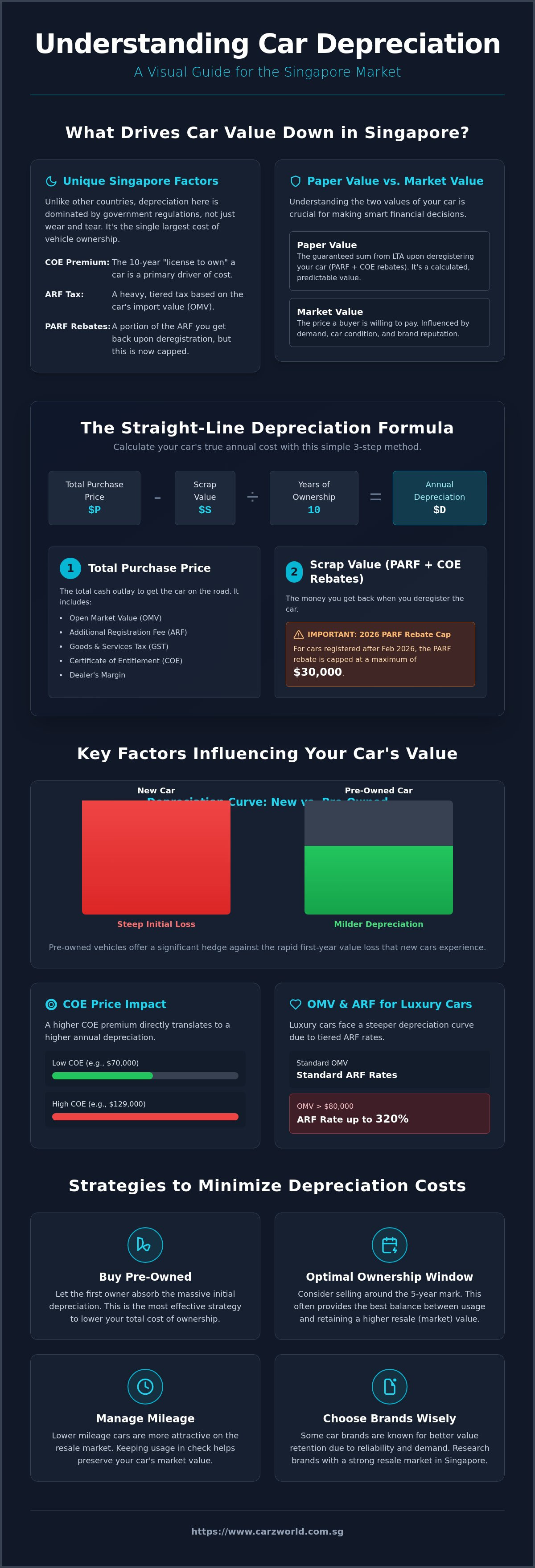 Car depreciation singapore