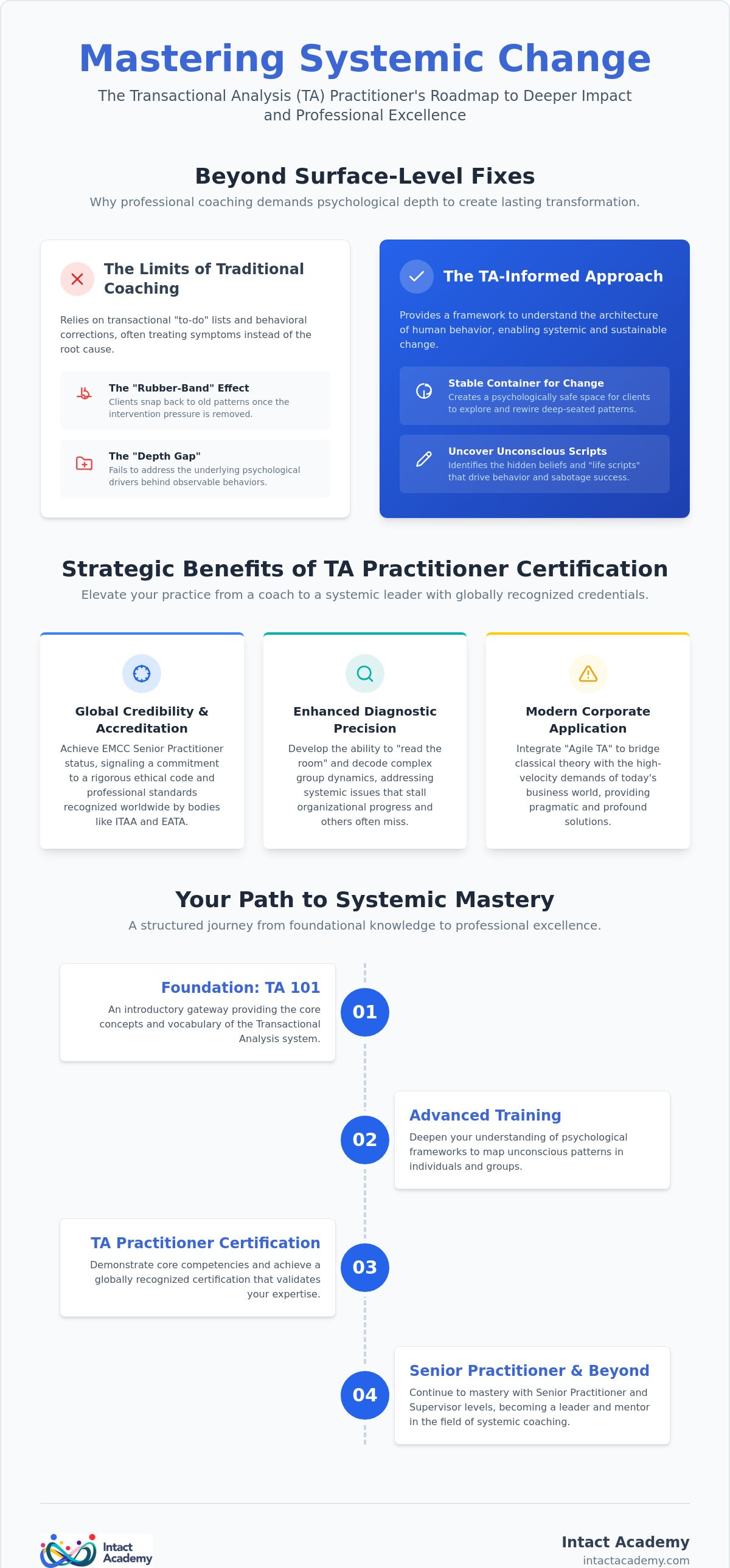 Benefits of TA practitioner certification