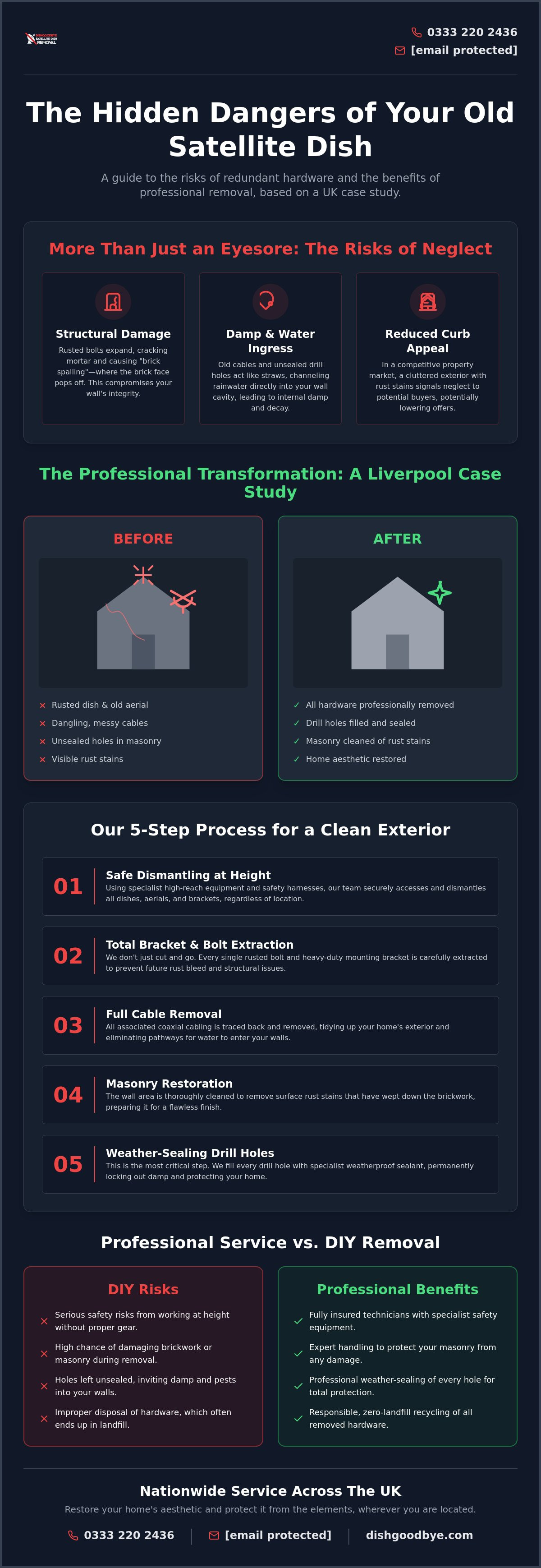 Dish removal case study liverpool