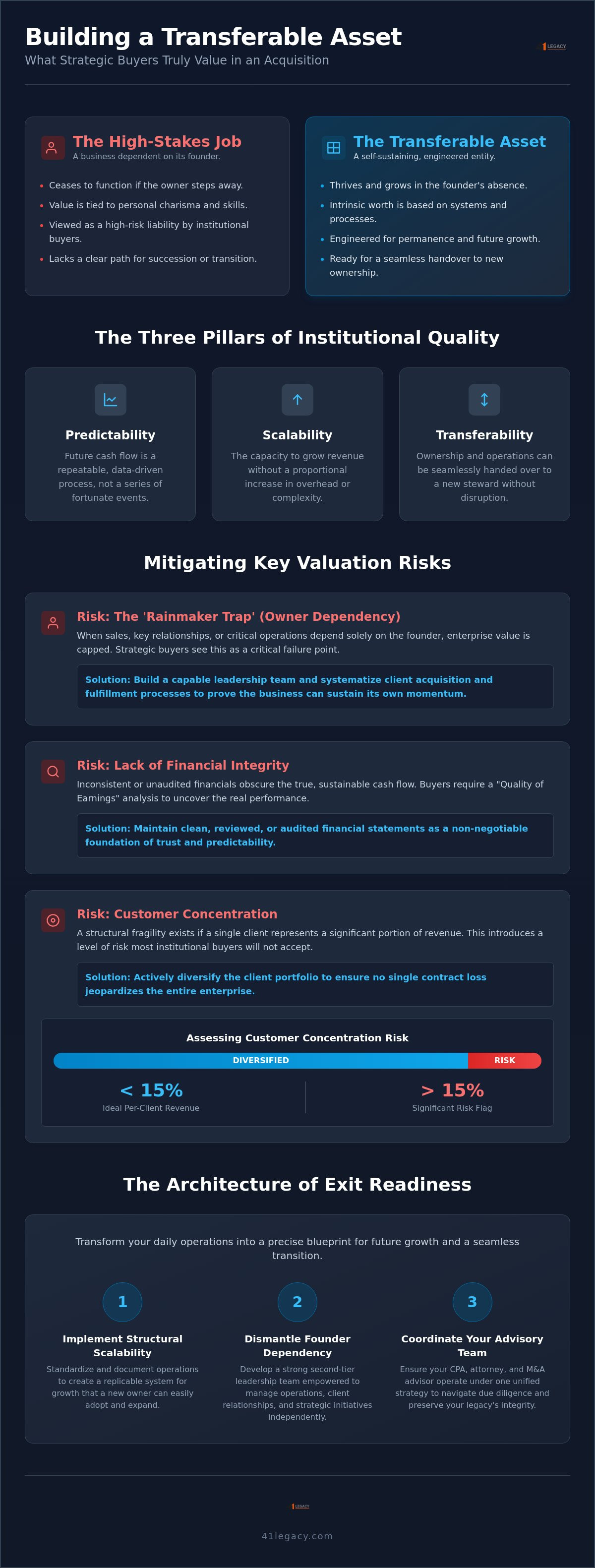 What do strategic buyers look for in an acquisition