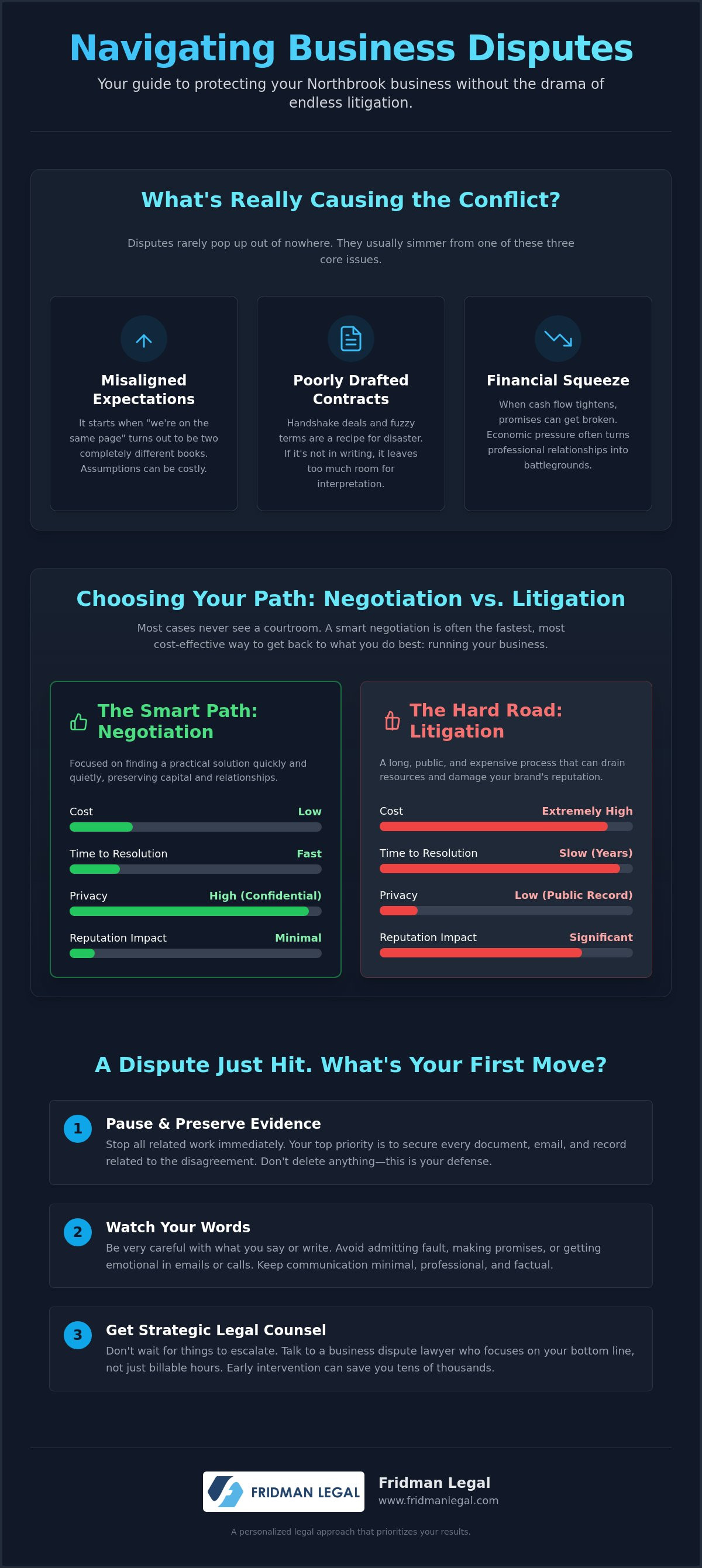 Business dispute lawyer Northbrook