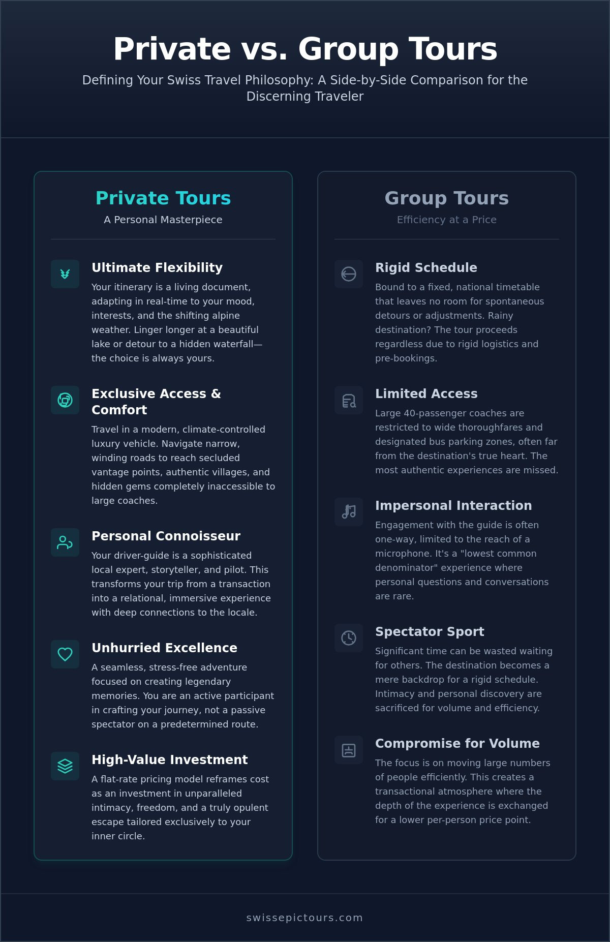 Switzerland private tours for families