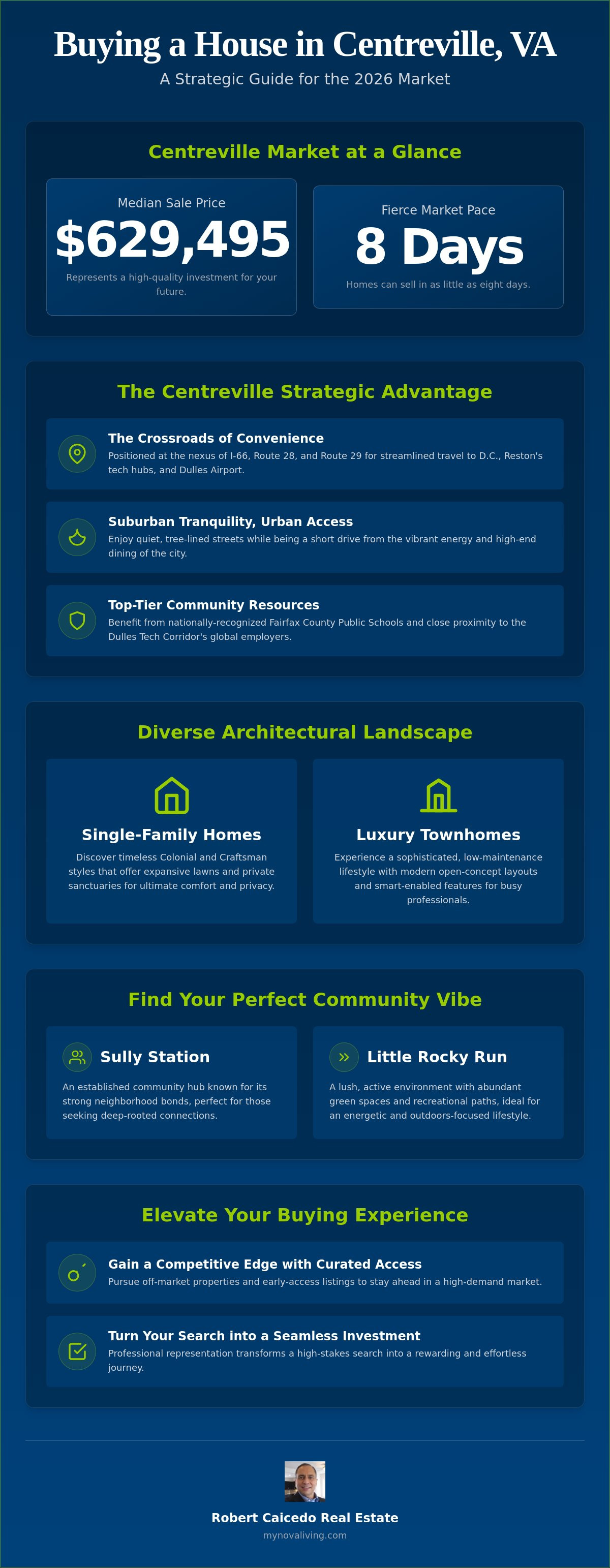 Buying a house in centreville va