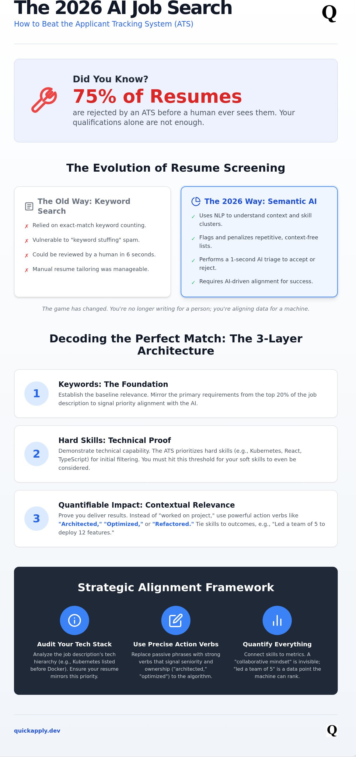 Resume tailoring for software engineers