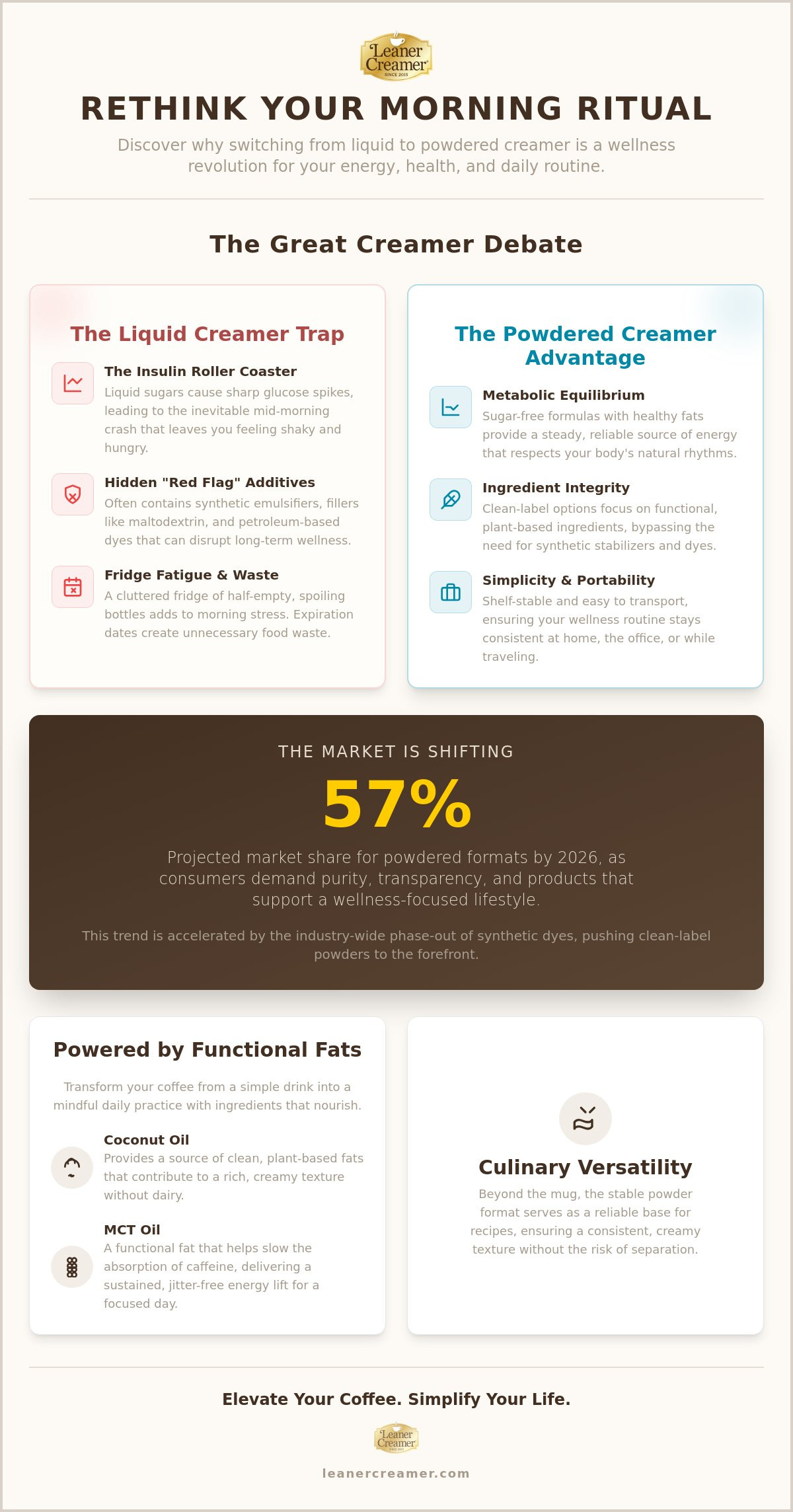 Benefits of powdered coffee creamer