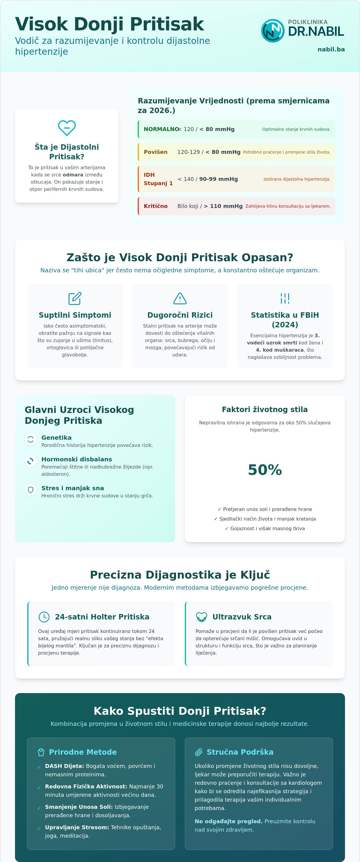 Visok donji pritisak