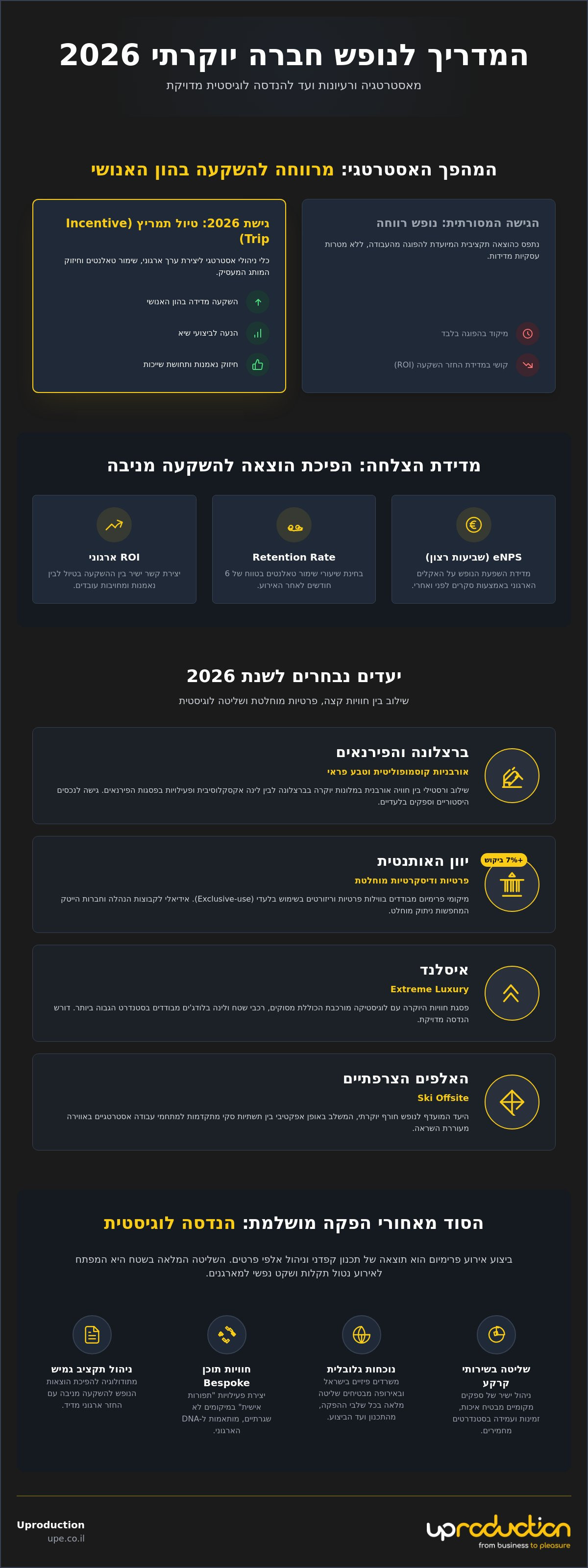 רעיונות לנופש חברה יוקרתי
