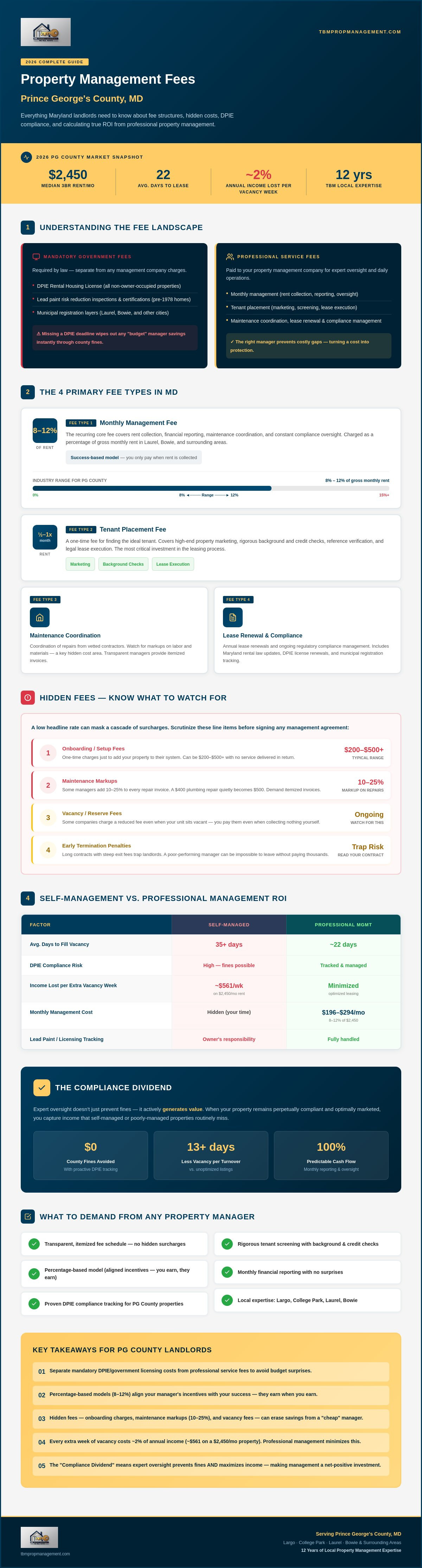 Property management fees prince george's county md