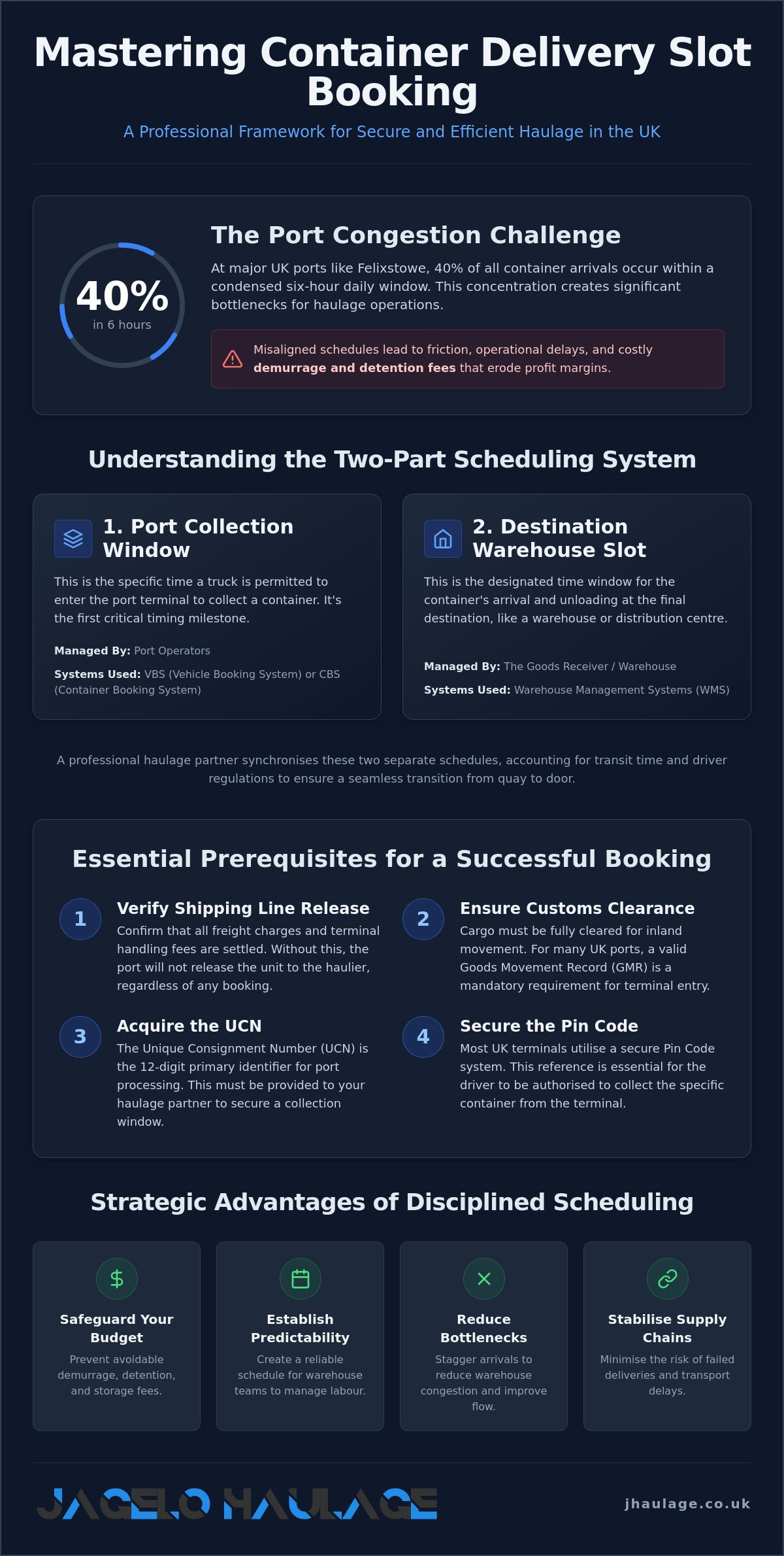Booking a container delivery slot