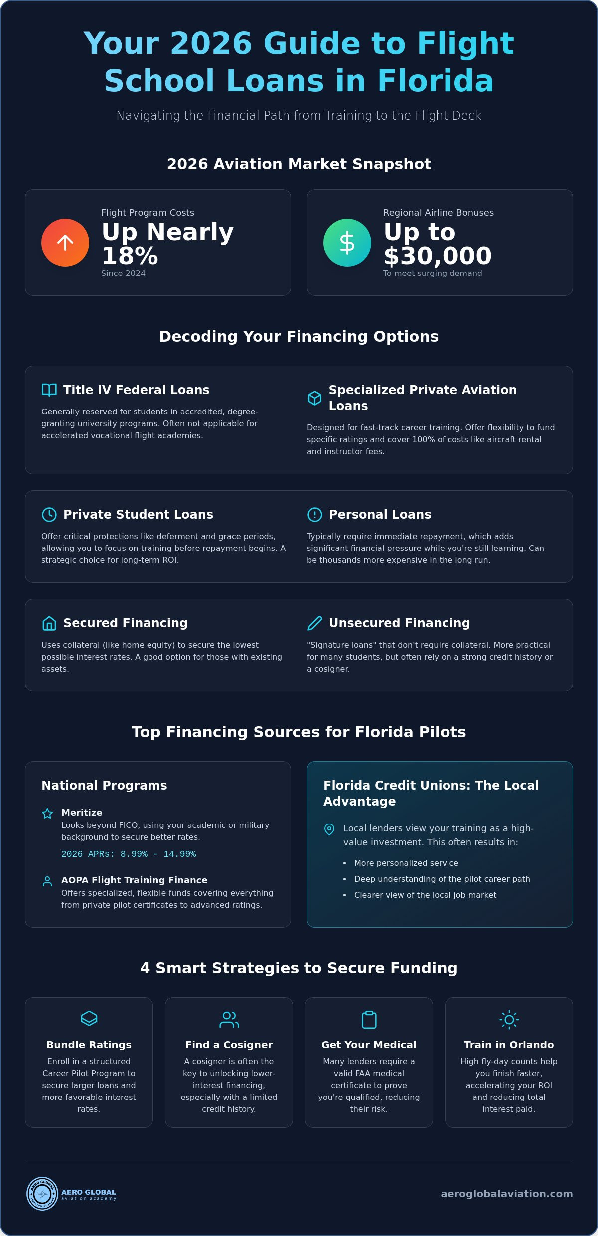 Flight school loans for Florida residents