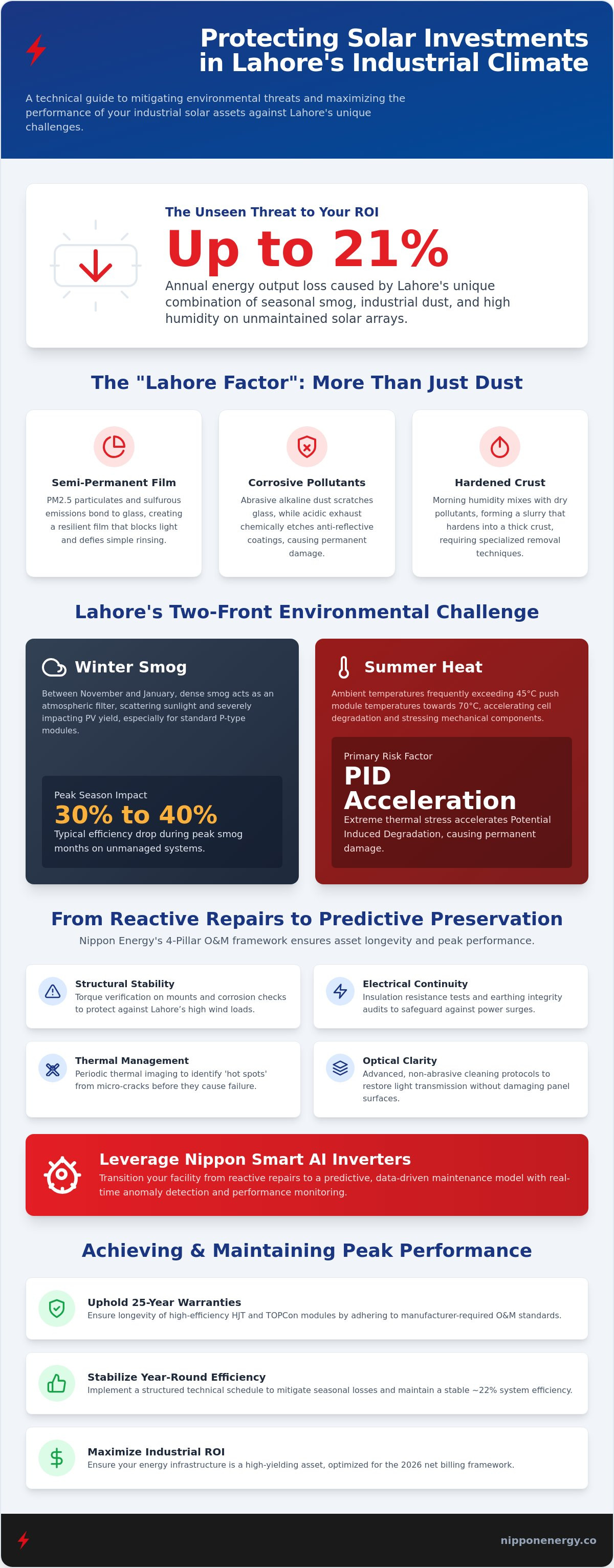 Solar panel maintenance for factories lahore