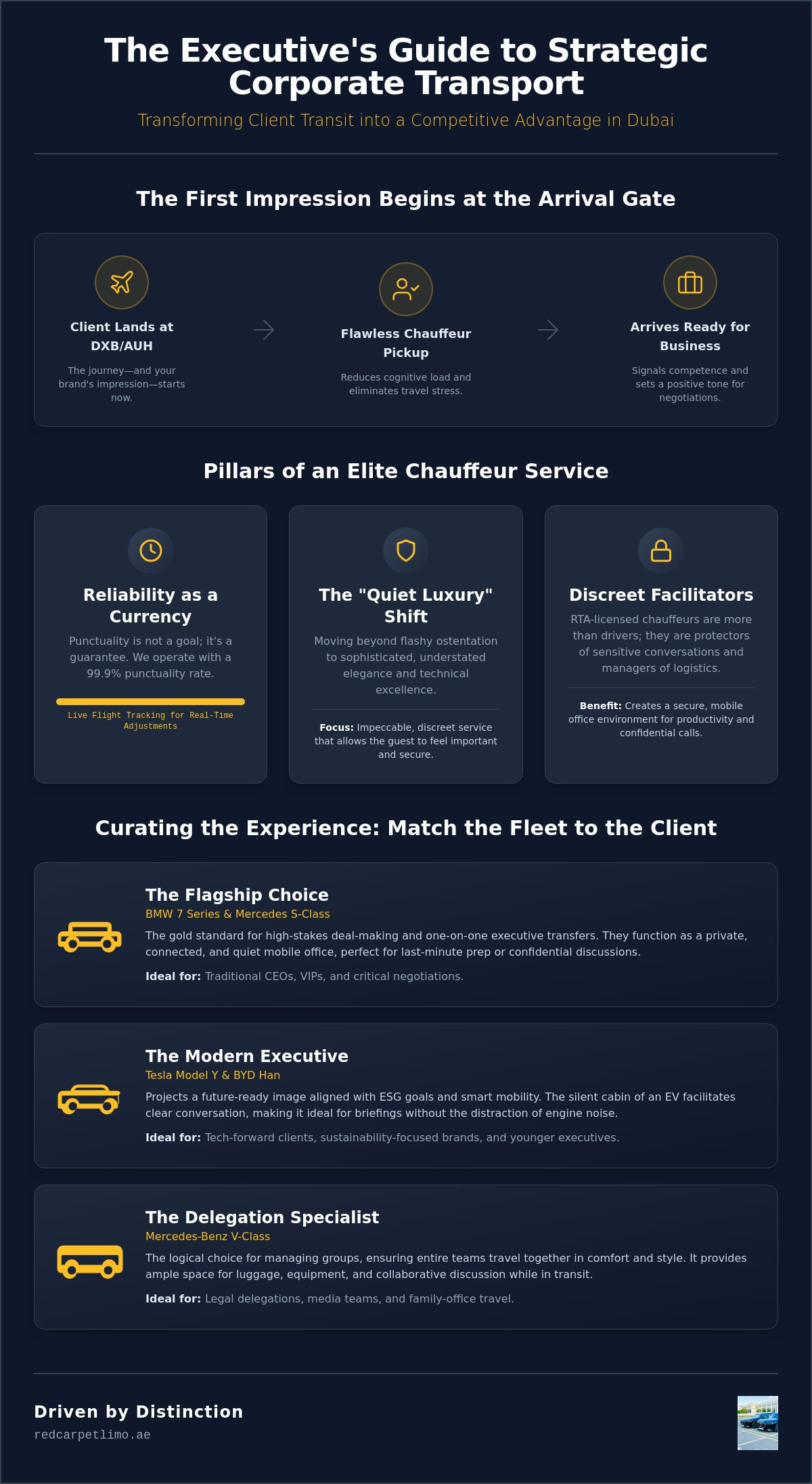Impress Clients with Luxury Transport Dubai | 2026 Guide infographic