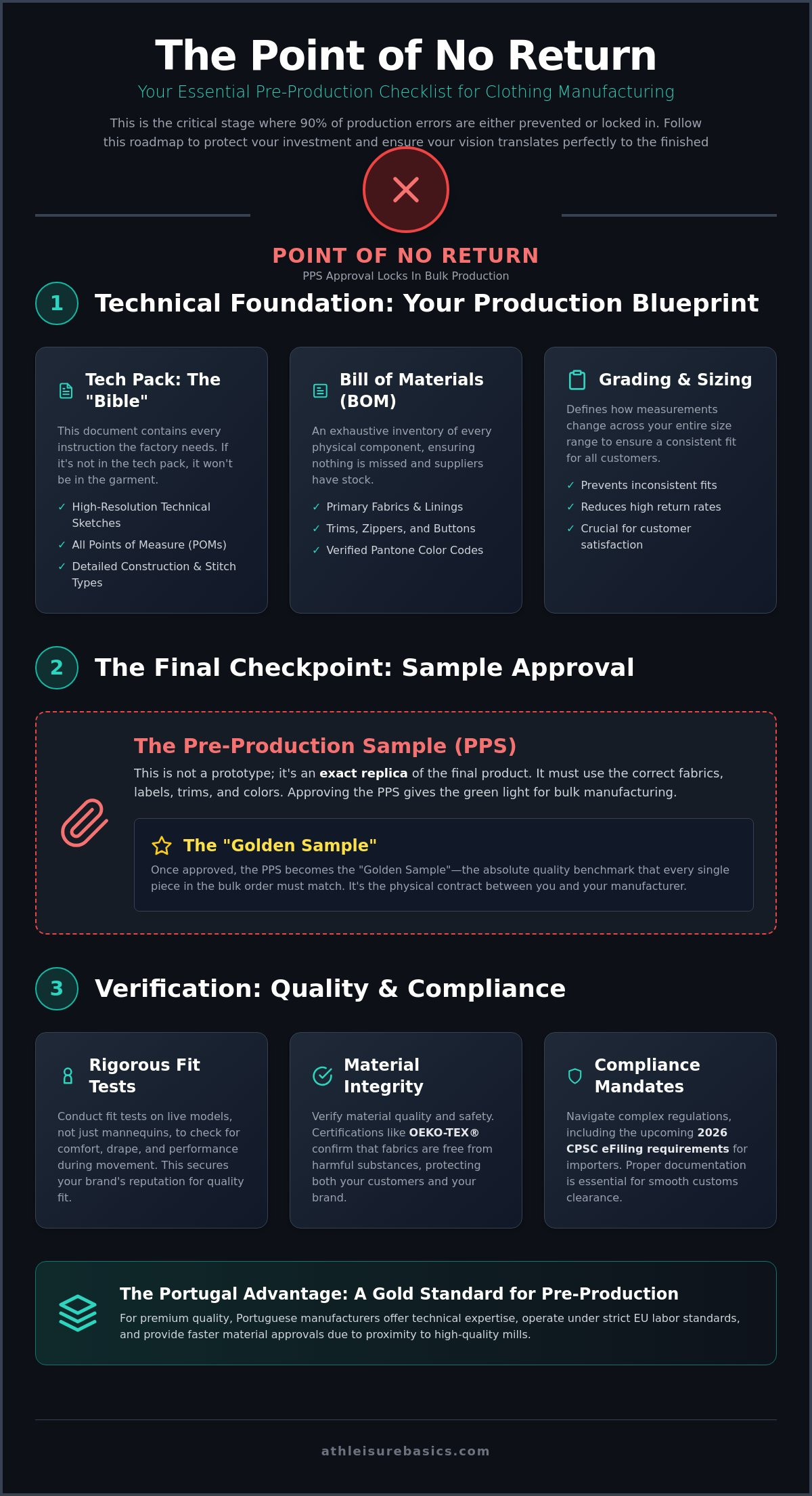 Pre-production checklist for clothing
