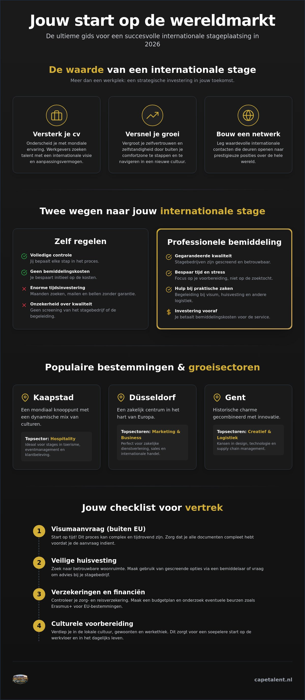 Internationale stageplaatsing