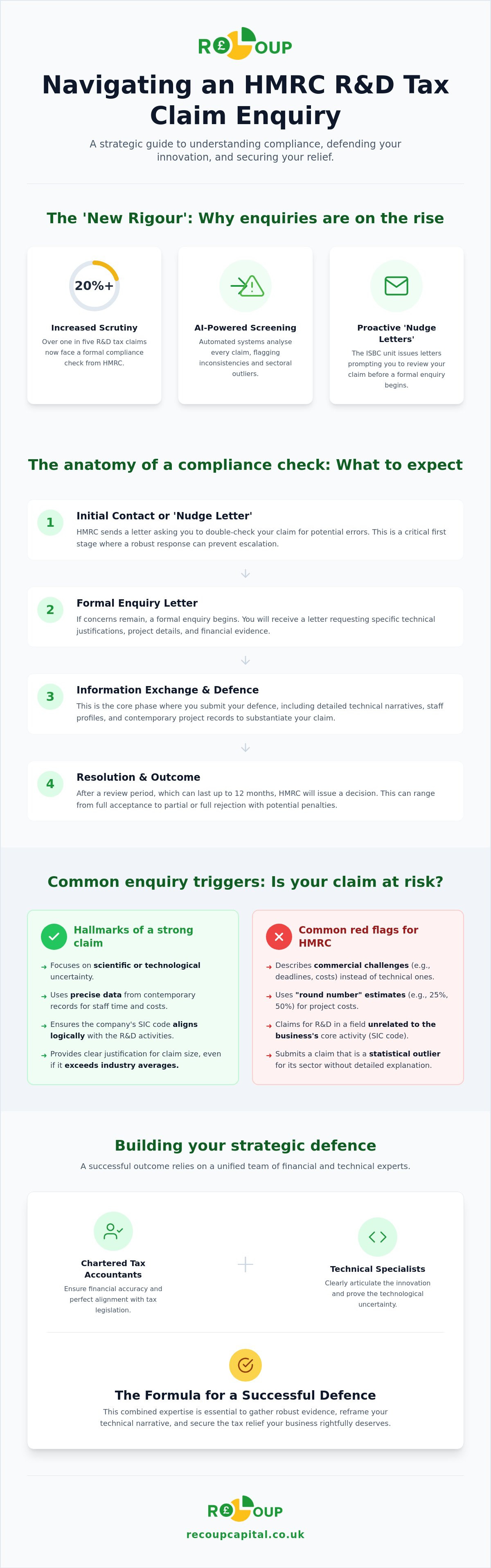 HMRC enquiry R&D tax claim
