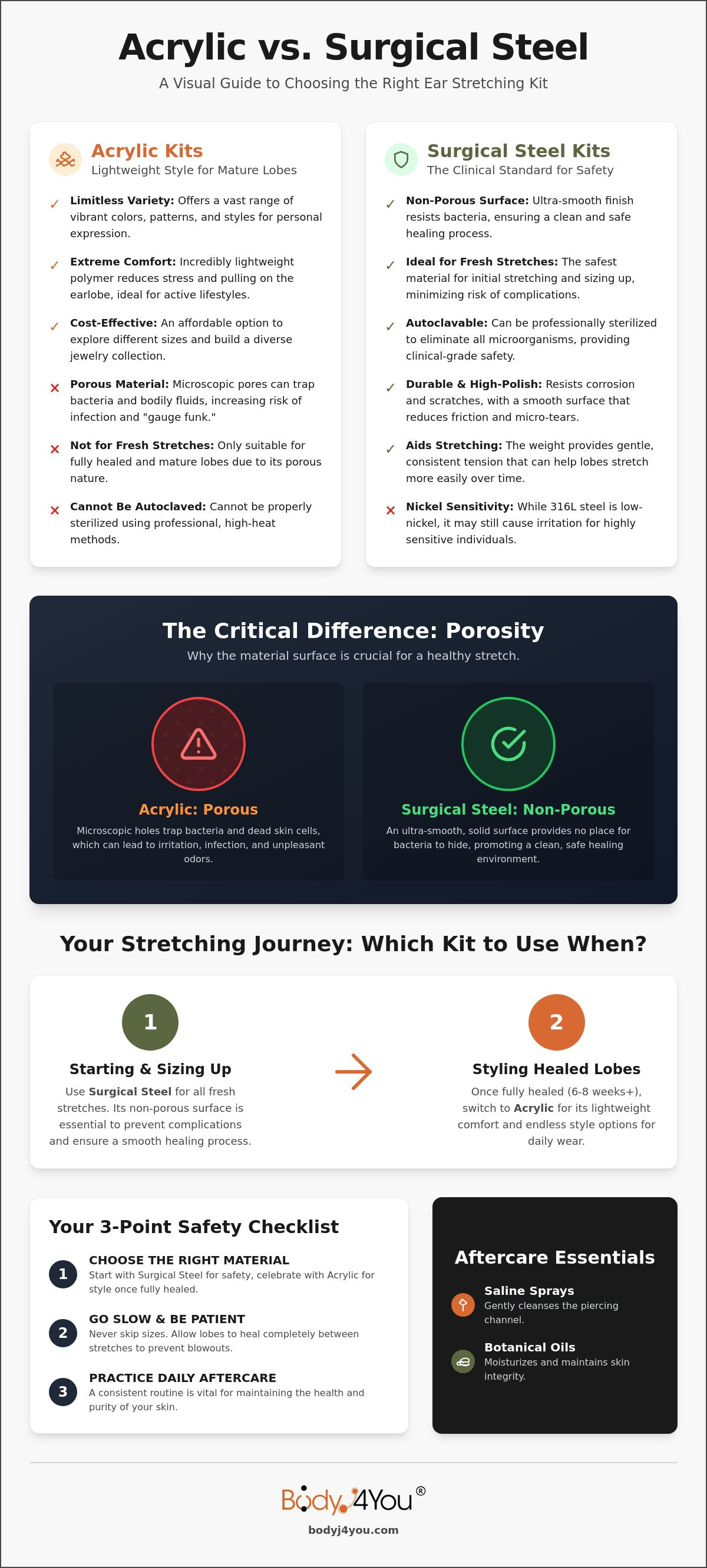 Acrylic vs steel stretching kits