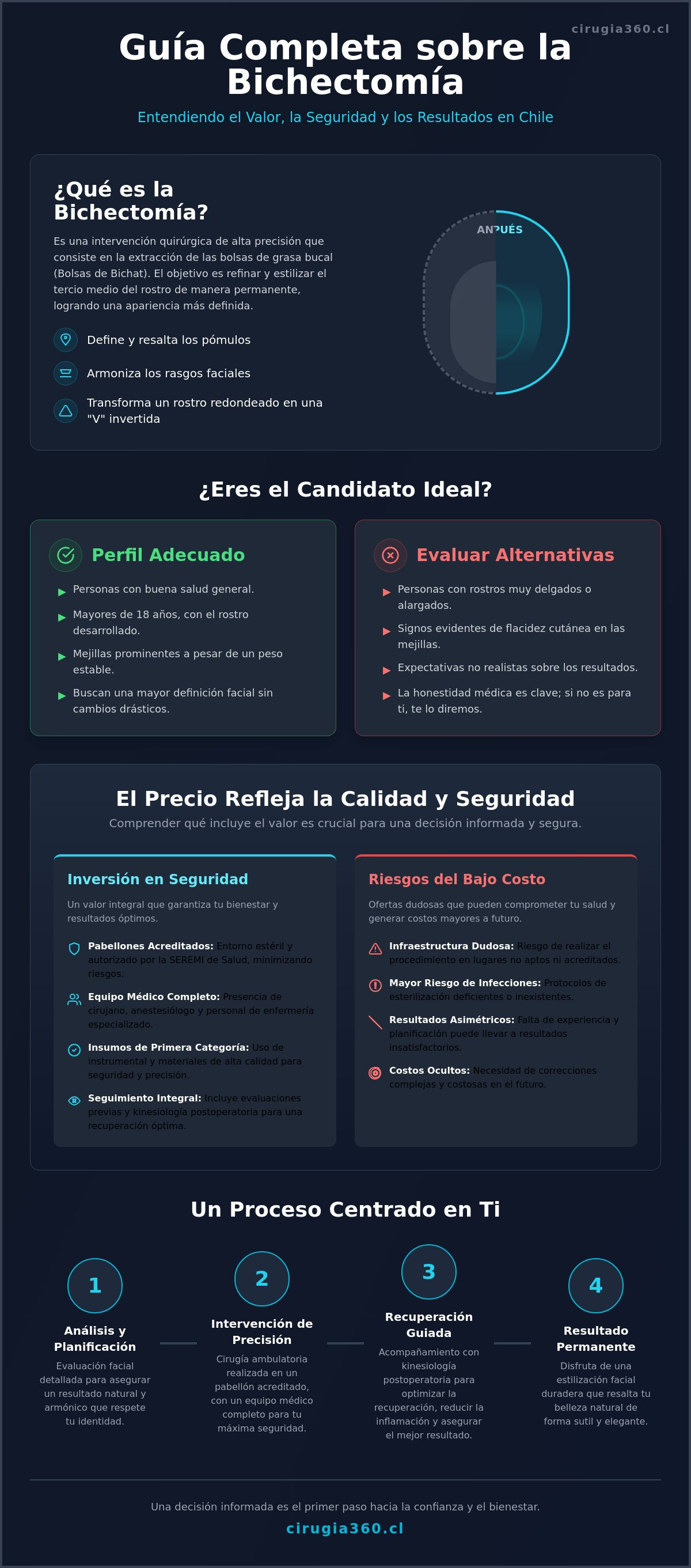 Bichectomia precio chile