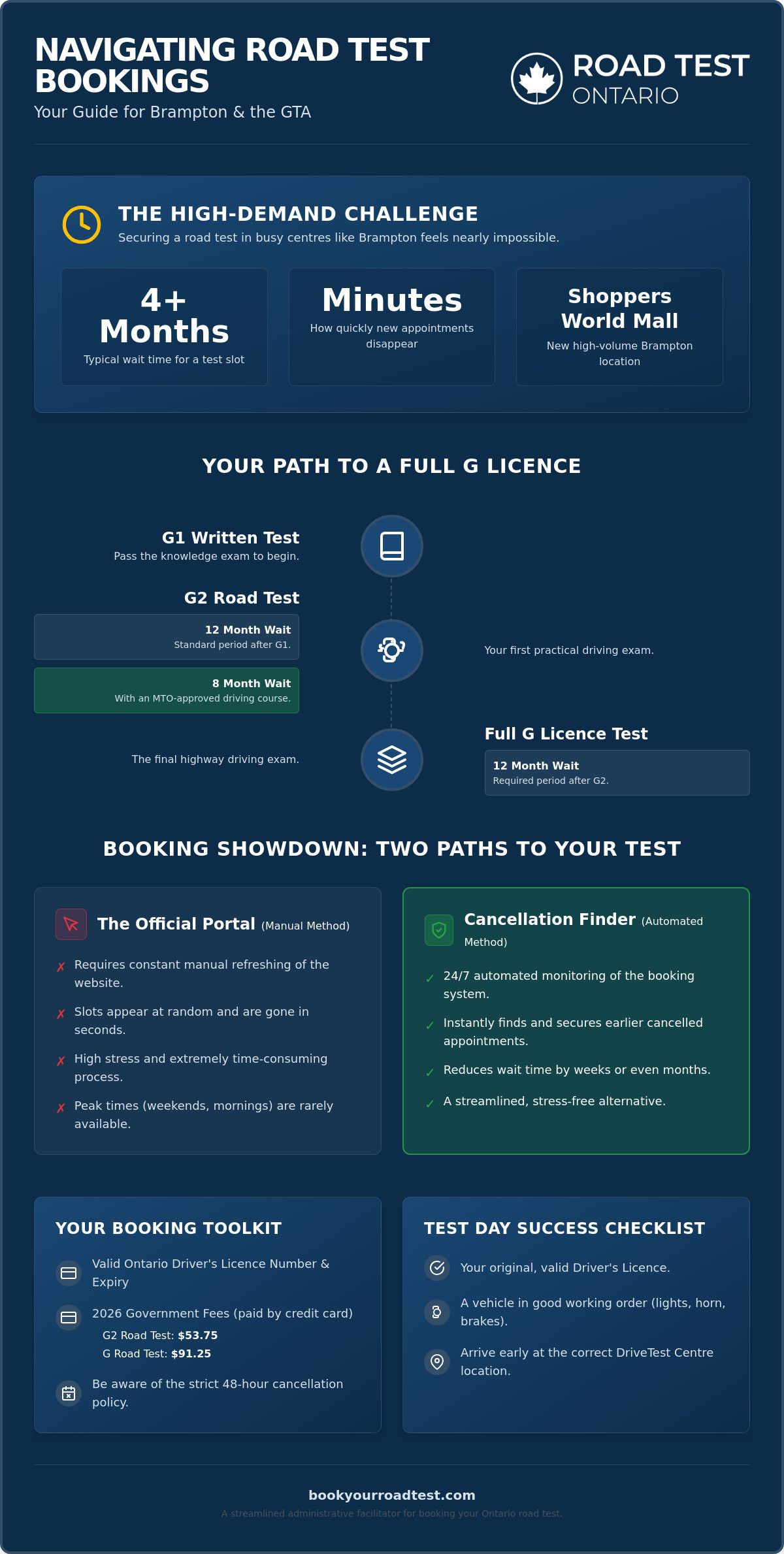 Drivetest booking brampton