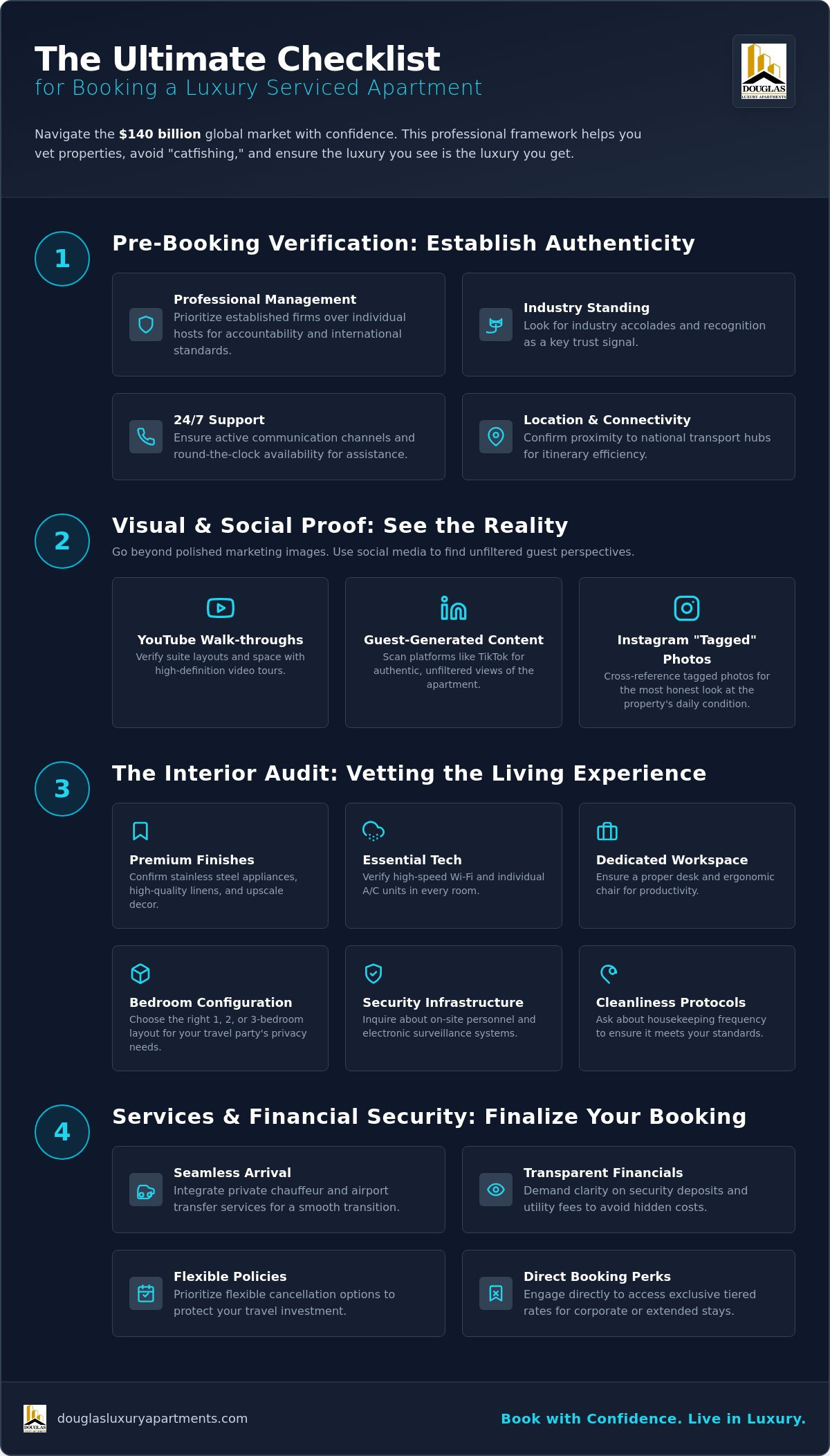 Checklist for booking a serviced apartment