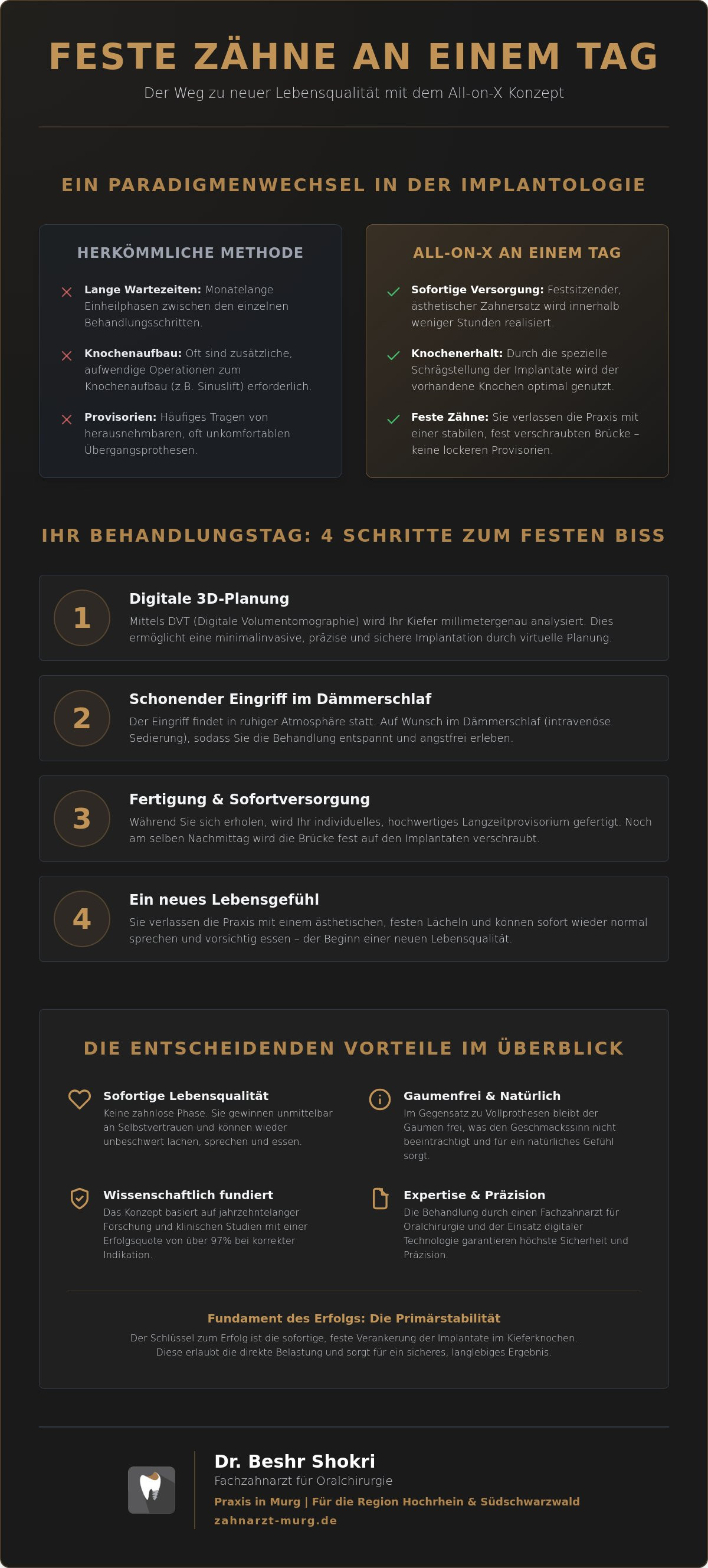 Feste Zähne an einem Tag Erfahrungen