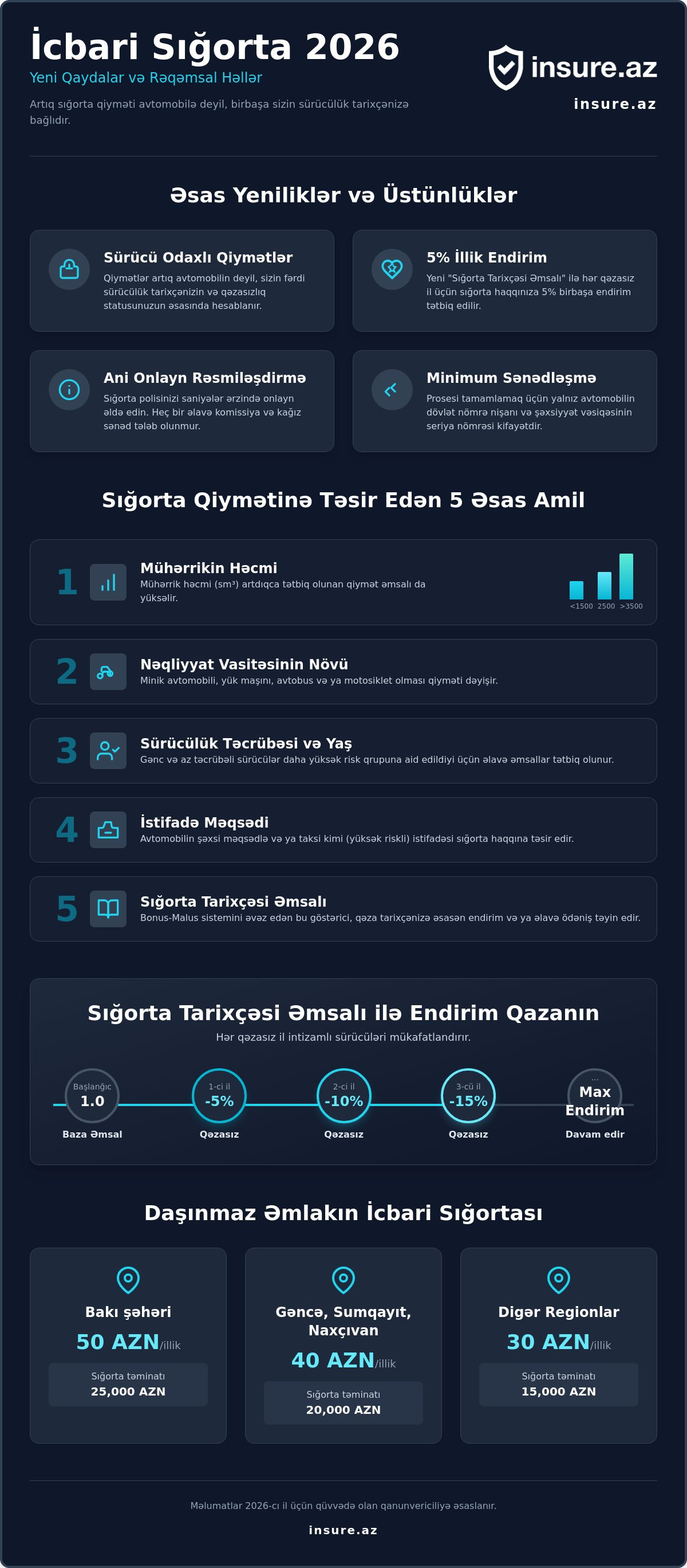 Icbari sığorta qiymətləri