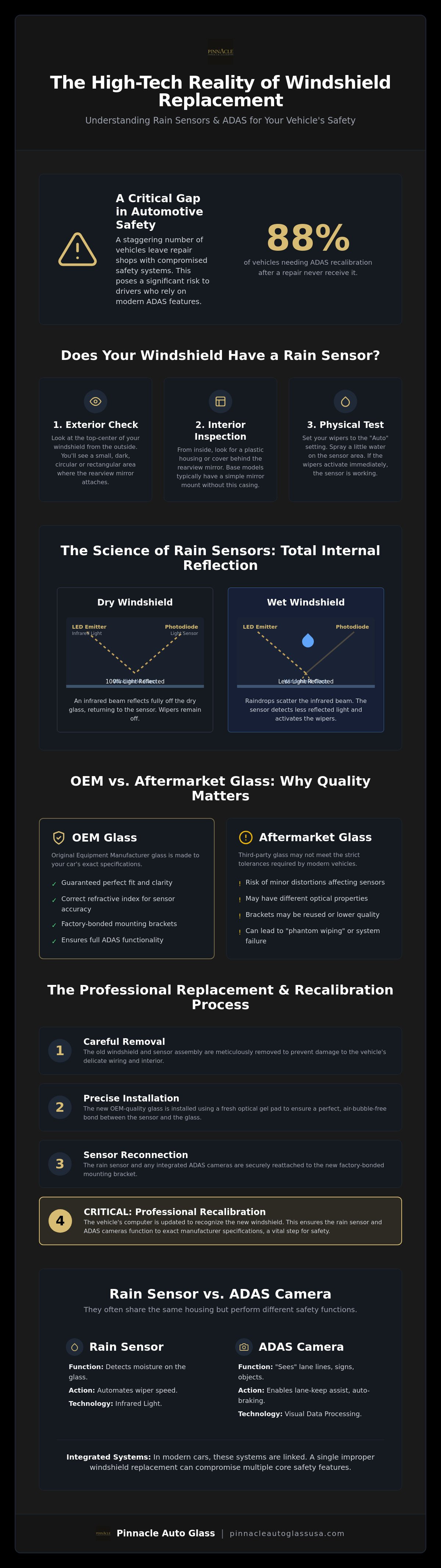 Windshield replacement with rain sensor