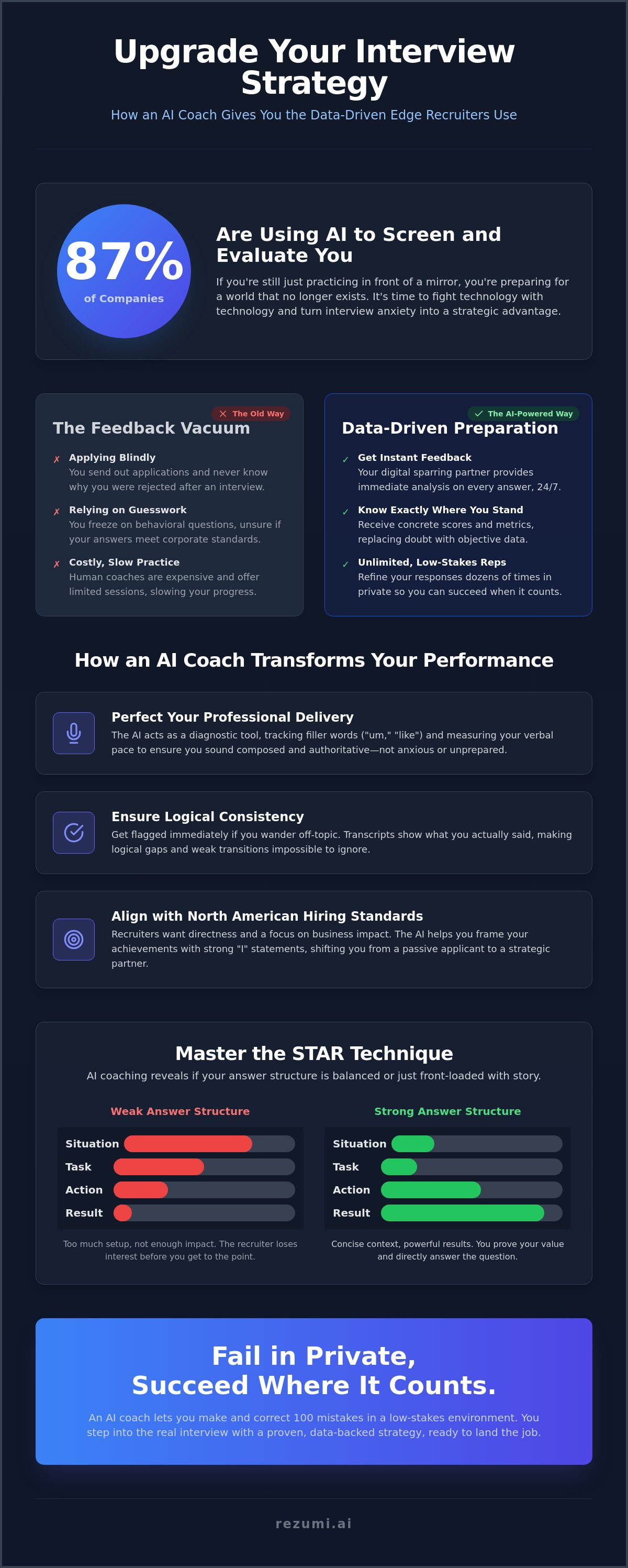 Ai interview coach