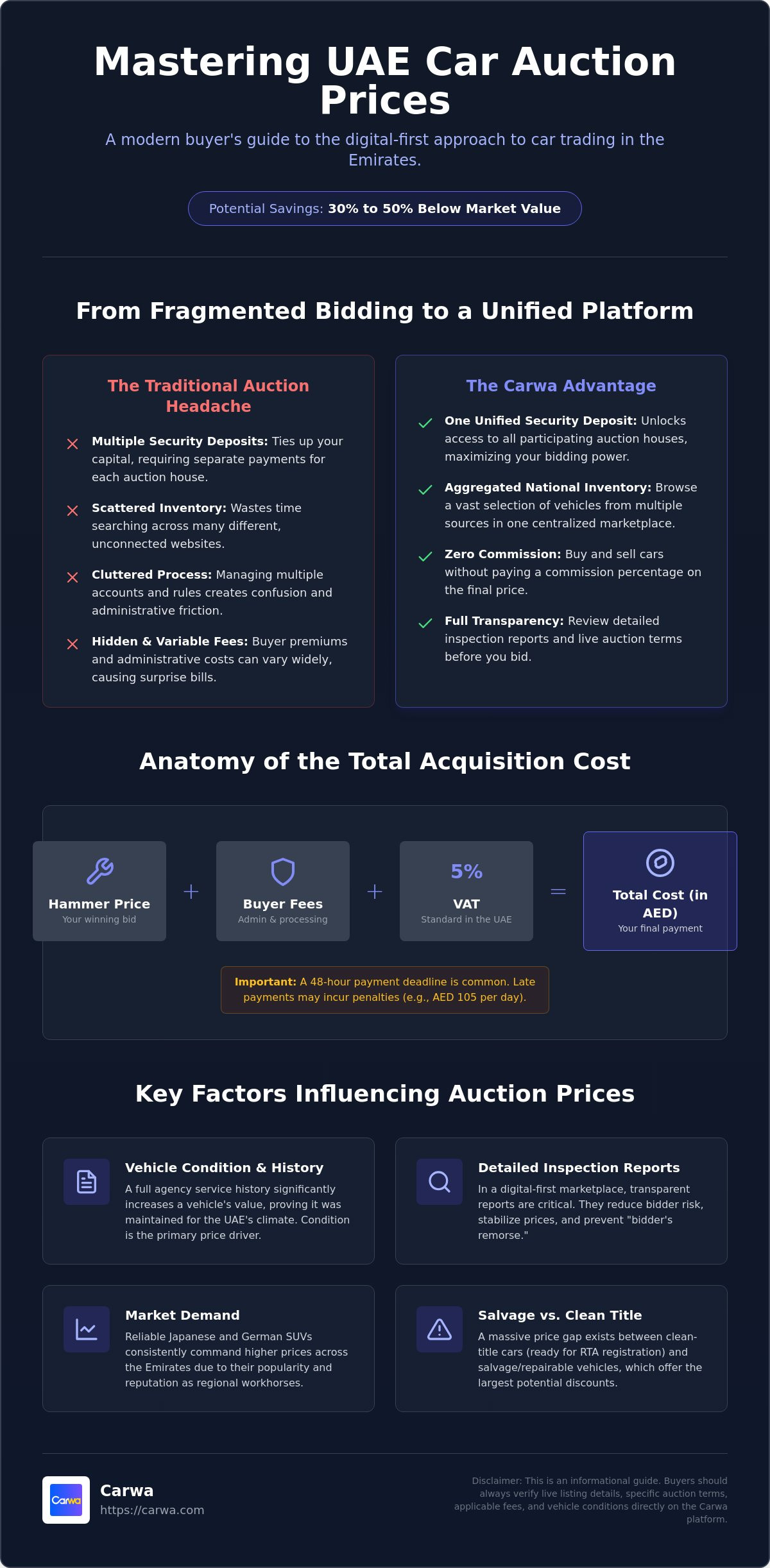 Car auction prices uae