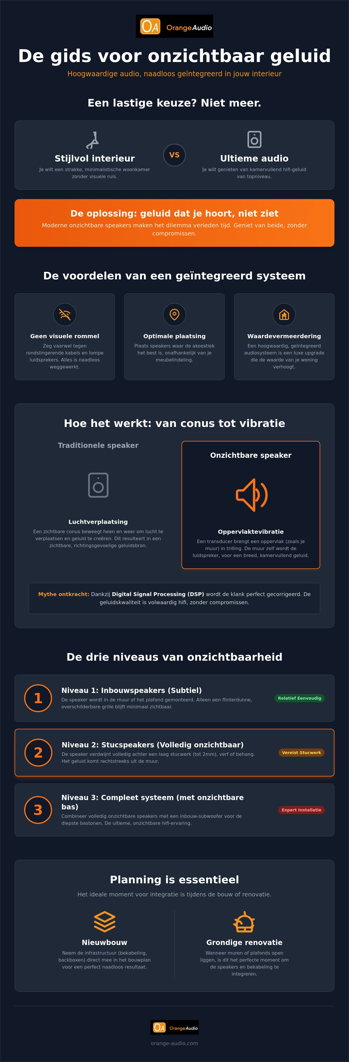 Onzichtbare speakers woonkamer