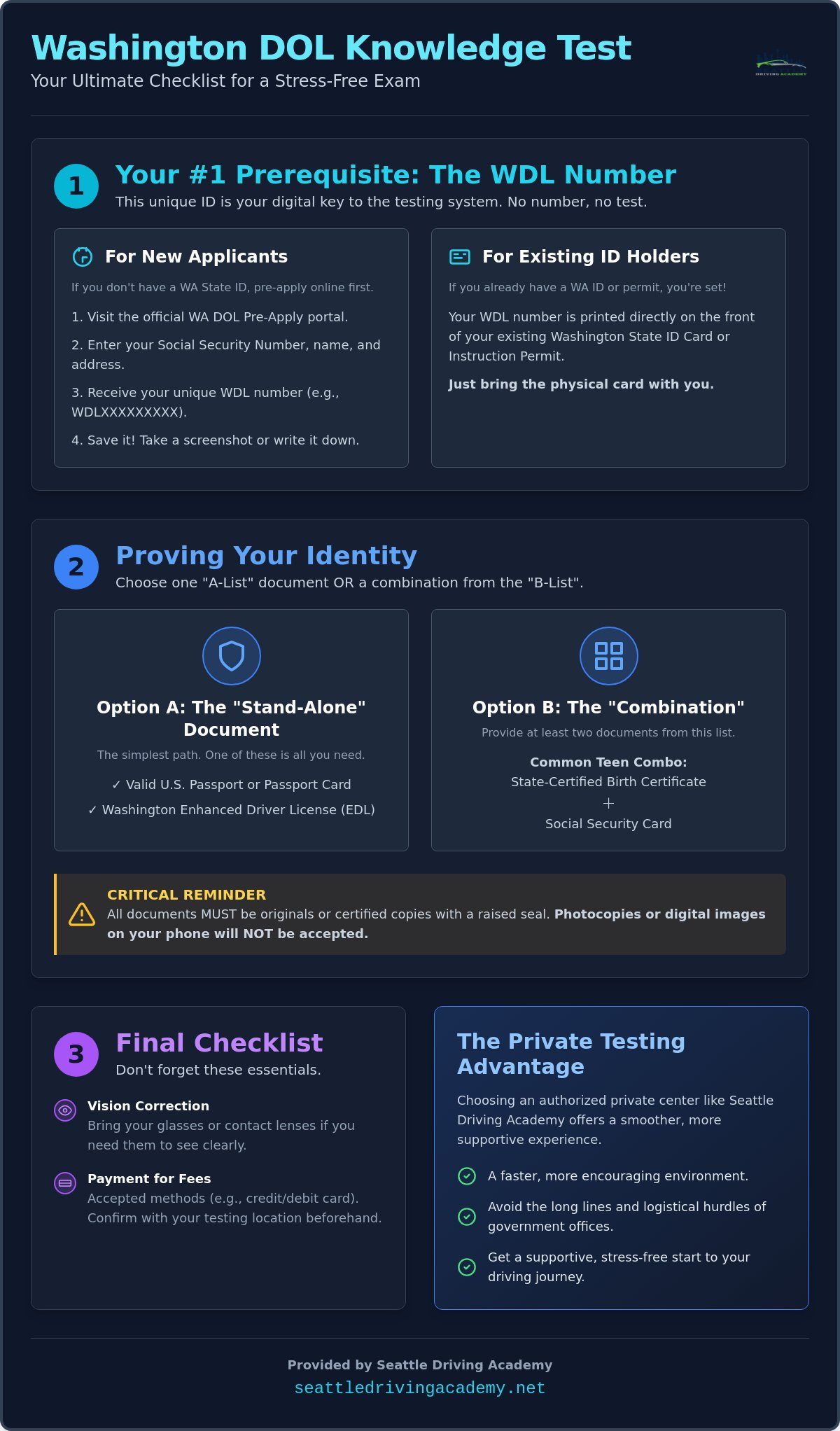 What to bring to dol knowledge test washington