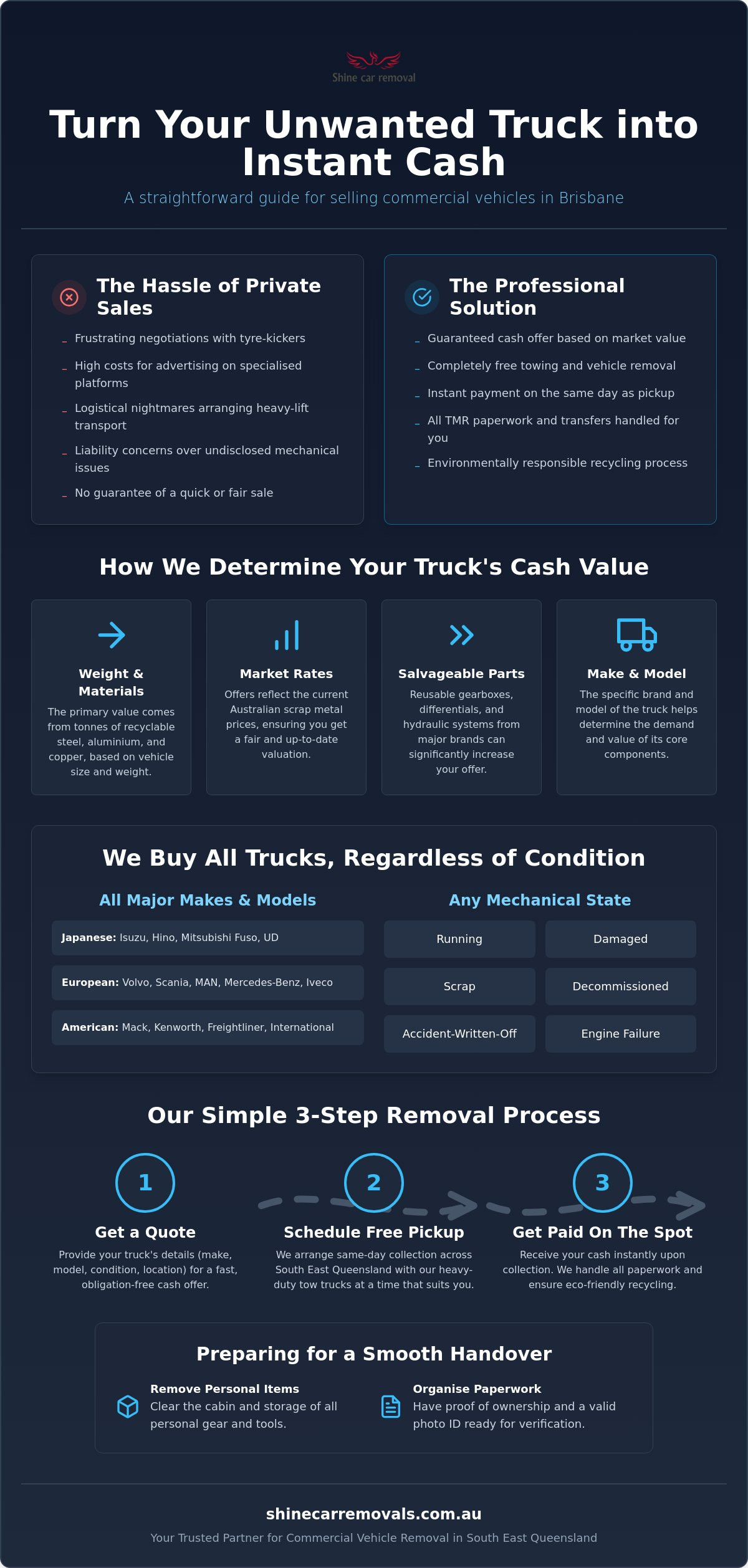 Cash for trucks brisbane