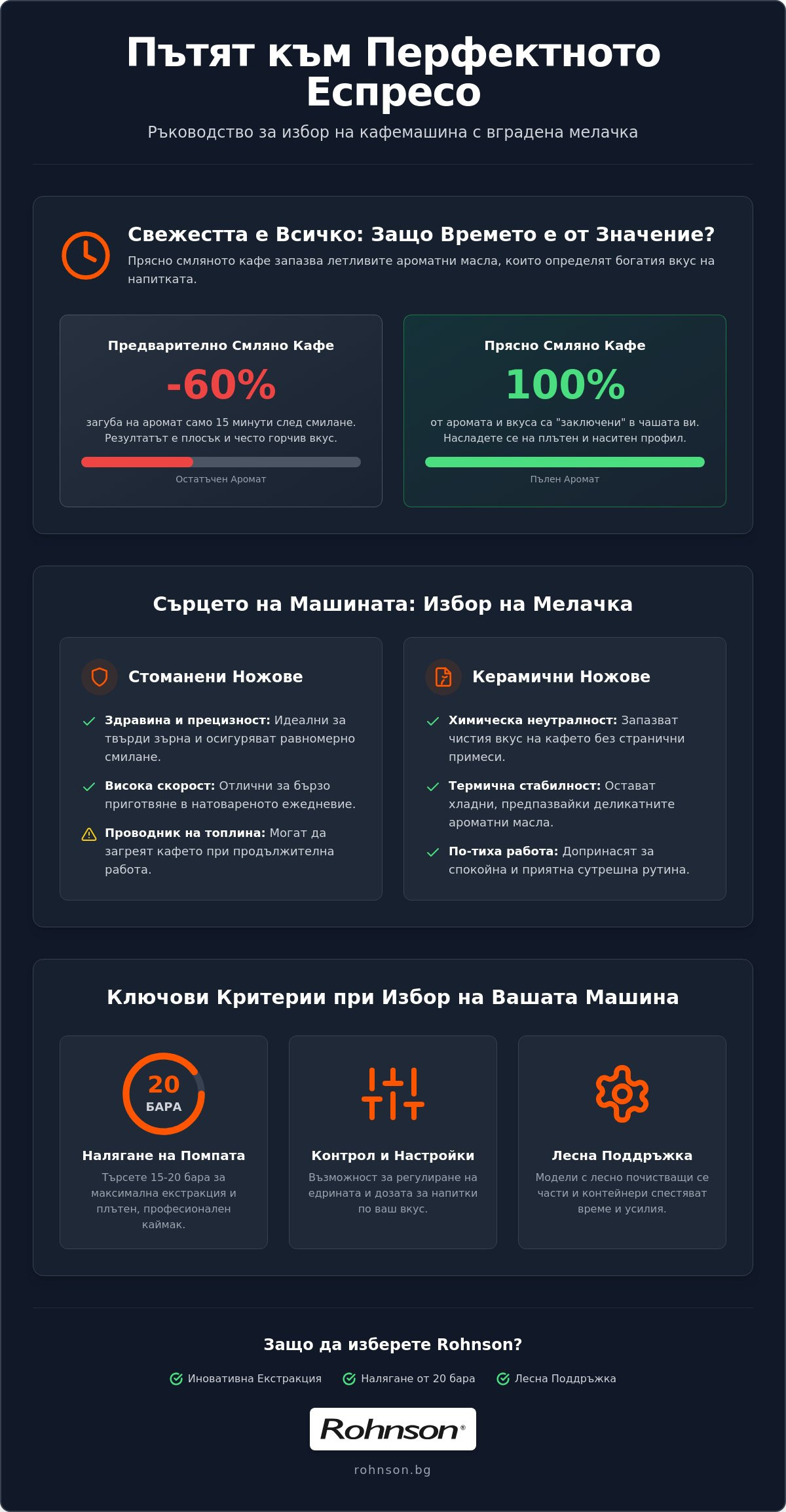 кафемашина с мелачка