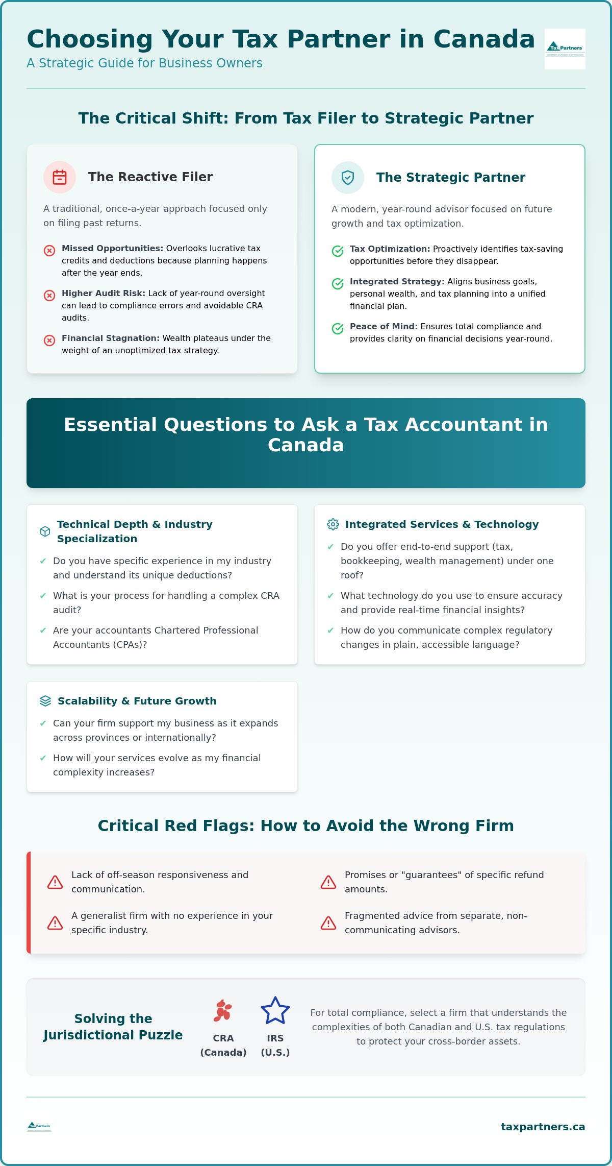 Questions to ask a tax accountant Canada