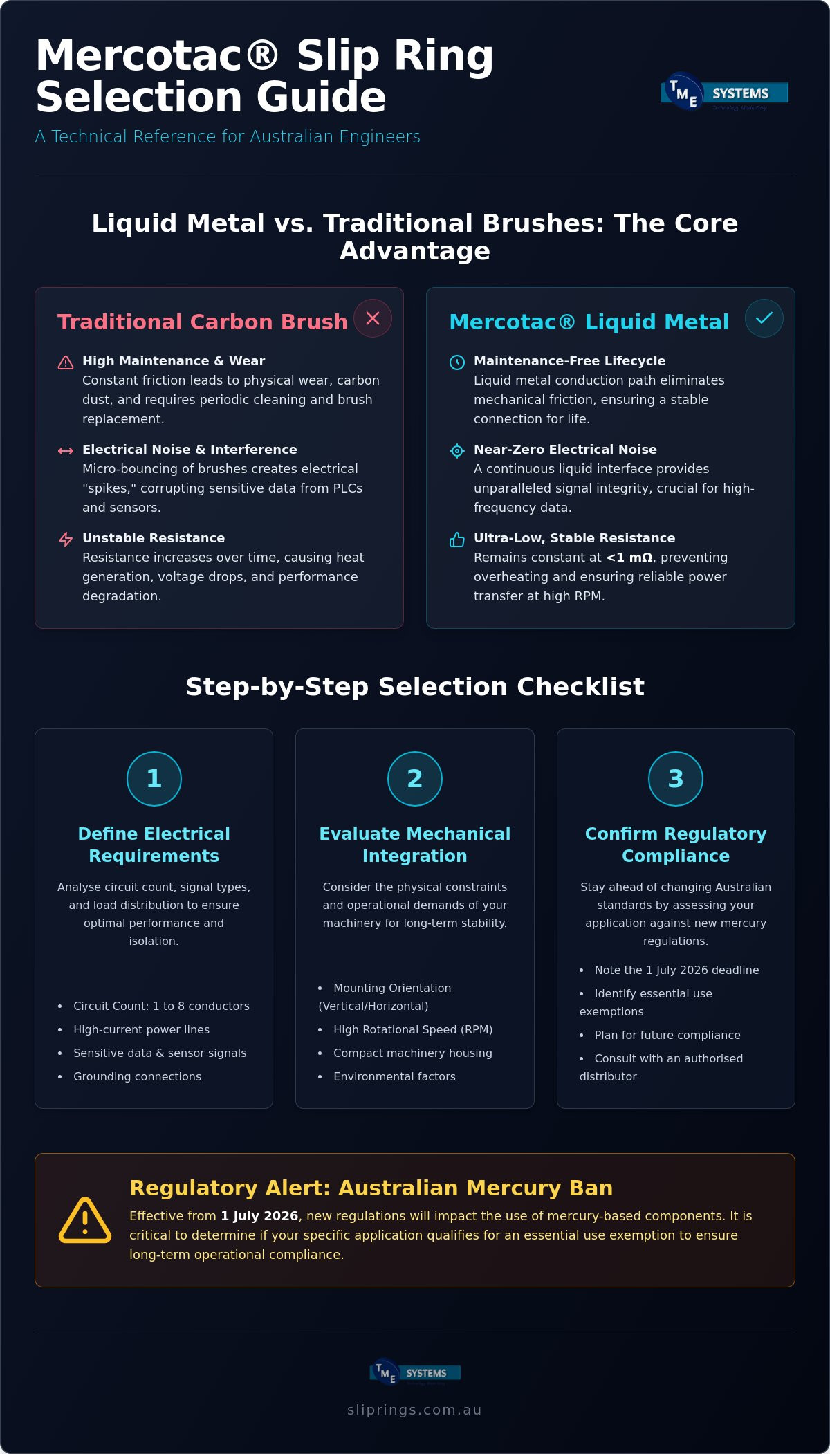 Mercotac slip ring selection guide