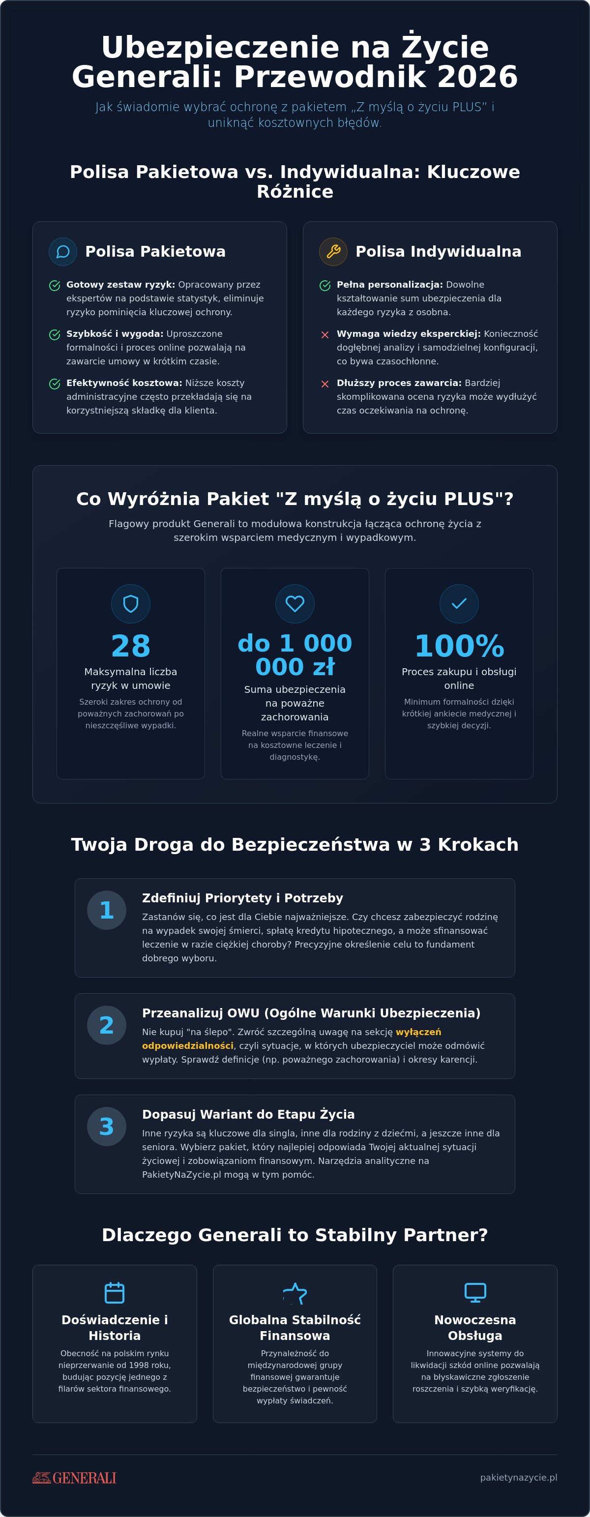 Pakietowe ubezpieczenie na życie Generali