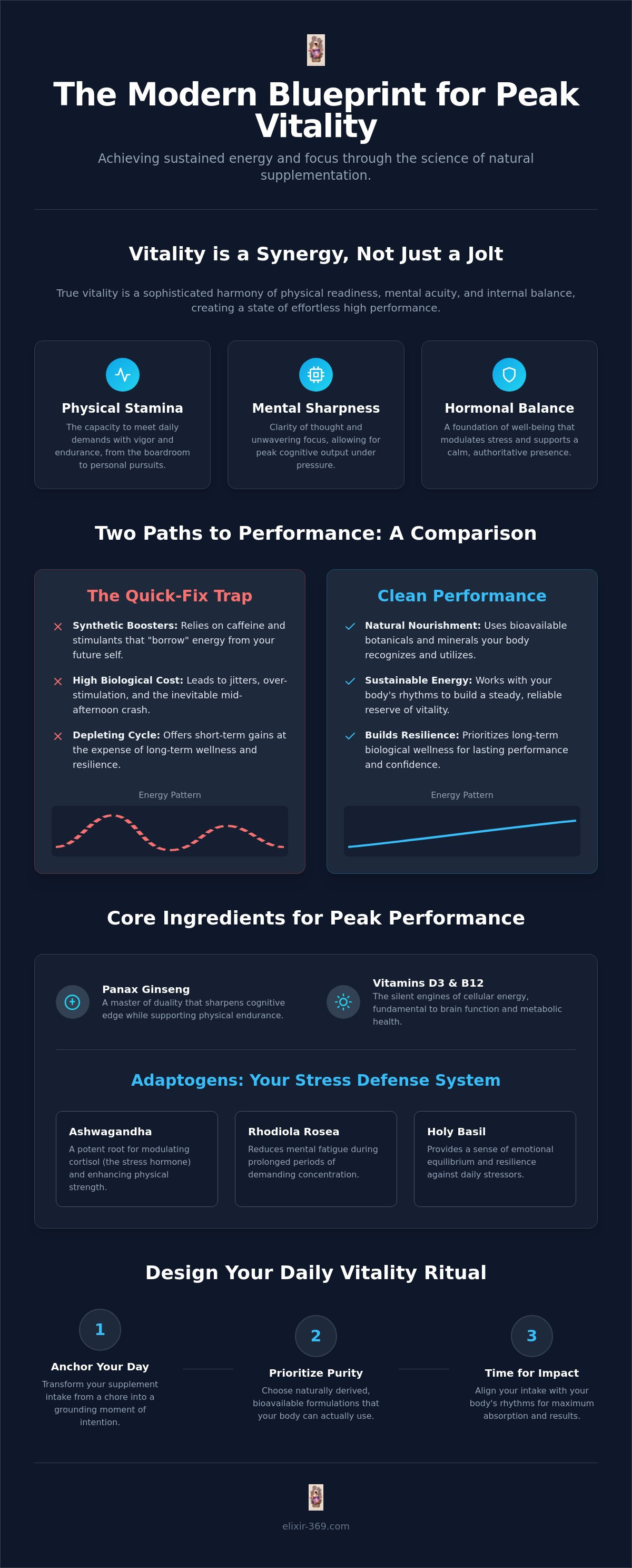 Supplements for men's energy and focus